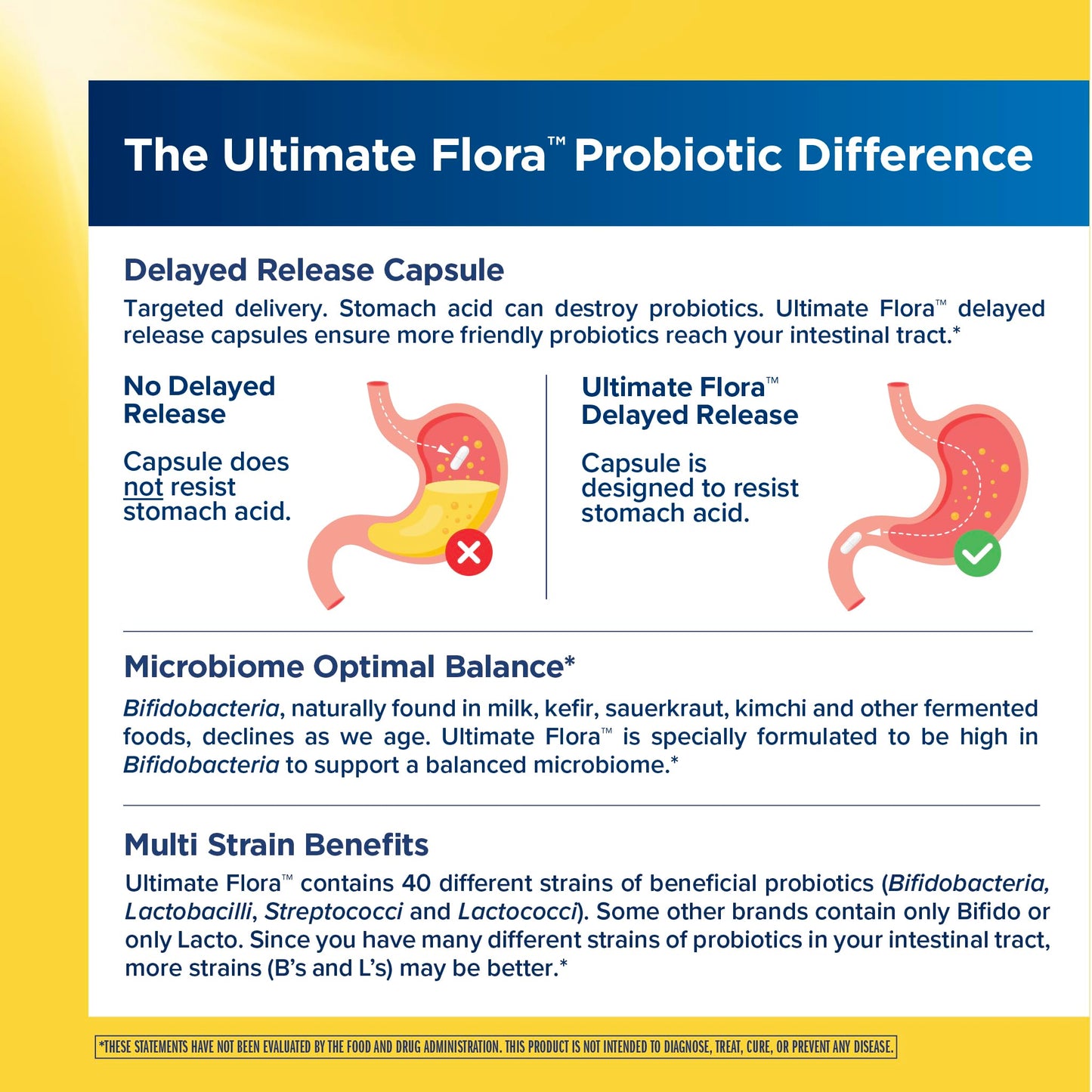 Renew Life Ultimate Flora Probiotic 150 Billion CFU Capsule, 30 Count