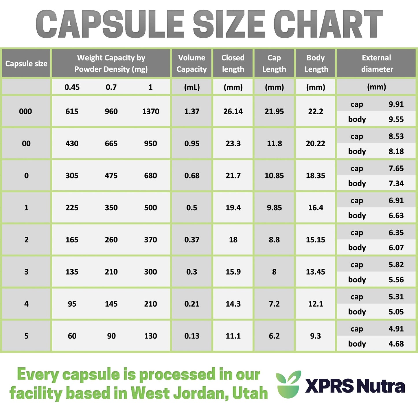 XPRS Nutra Empty Capsules - Size 00 - 1000 Count - Sage Green, Vegan