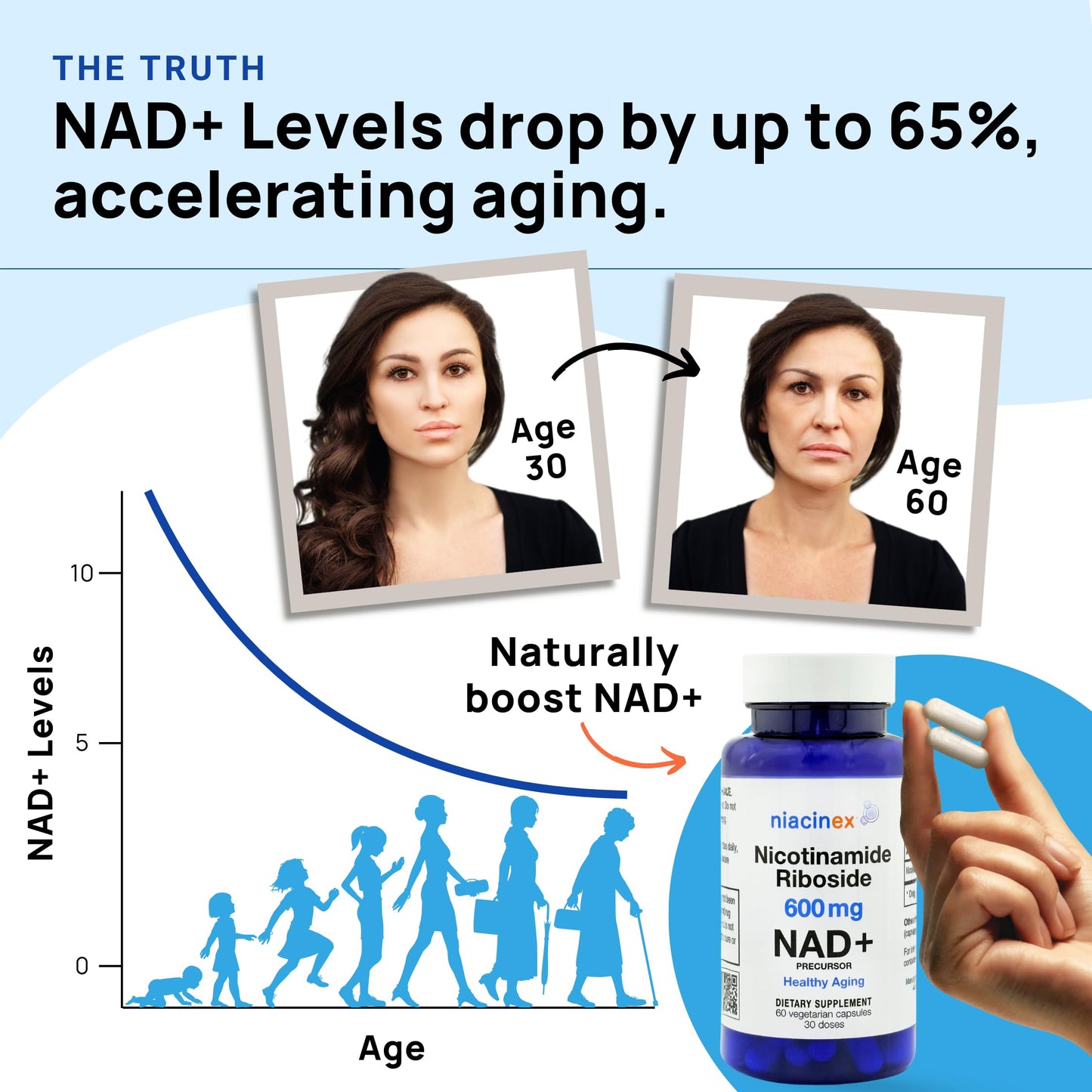 Niacinex NAD+ Supplement 600mg Pure Nicotinamide Riboside (NR) Capsule, 60 Count