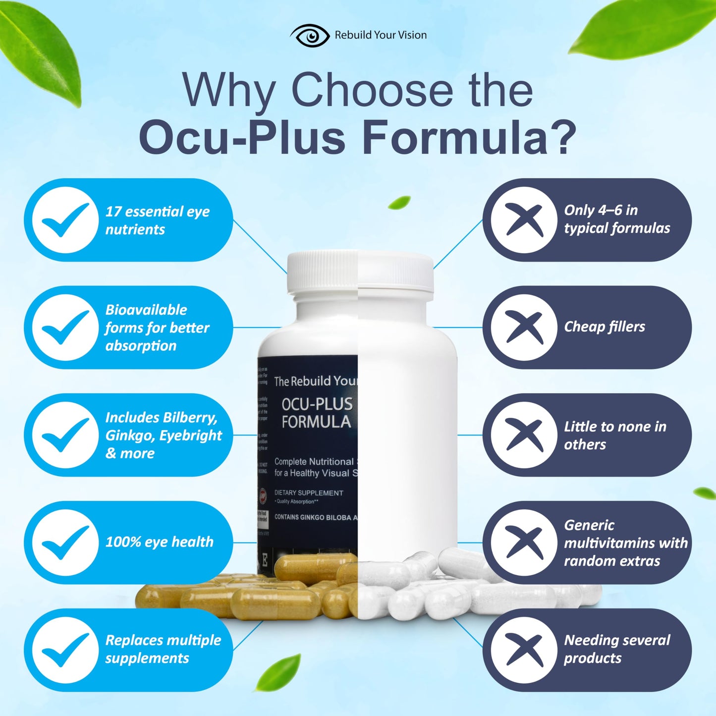 Rebuild Your Vision Ocu-Plus Formula Eye Health Supplement with Lutein & Zeaxanthin, 60 Capsules