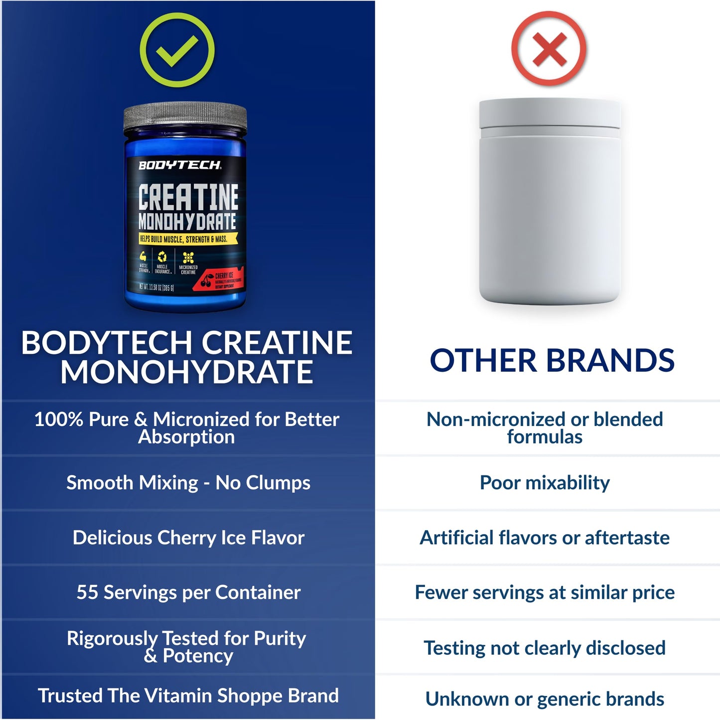 BodyTech Creatine Monohydrate Powder, 55 Servings