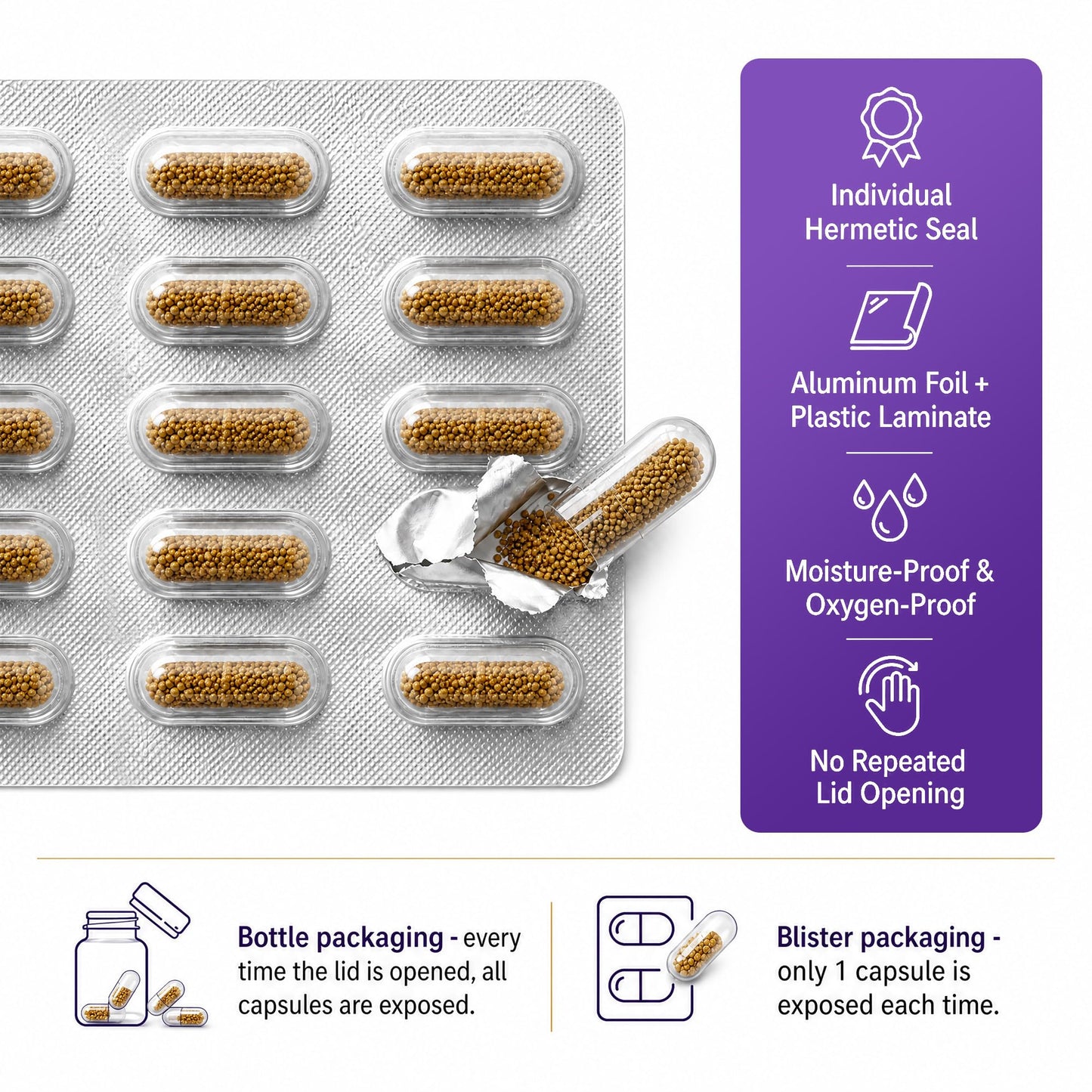 Jorrwatee Lactobacillus Reuteri 50 Billion CFU & 120 L Reuteri, 120 Capsules