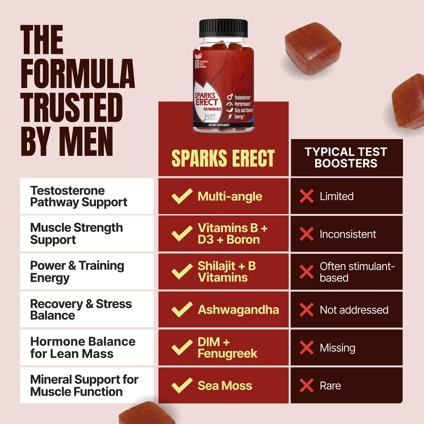 Jadee Testosterone Booster Gummies, 60 Count