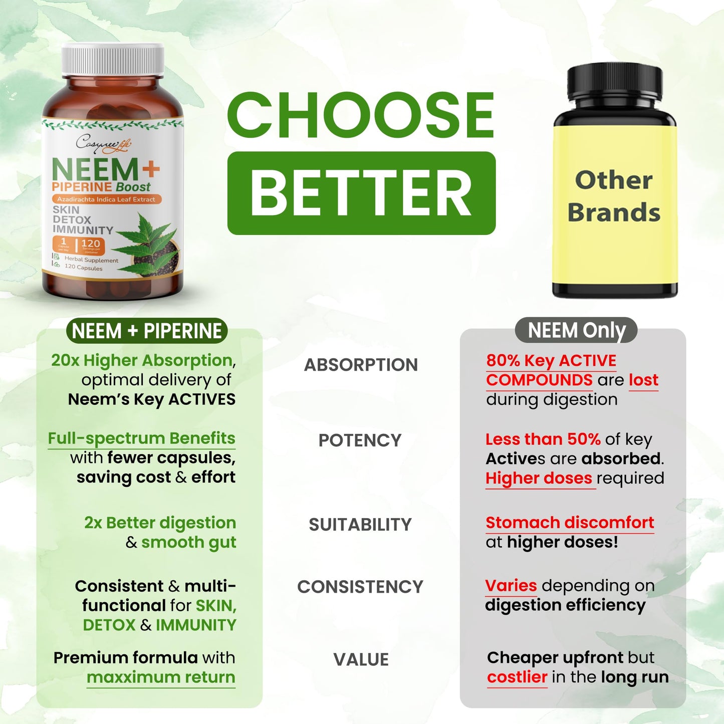Cosynee Life Organic Neem Leaf Extract Capsules, 120 Count