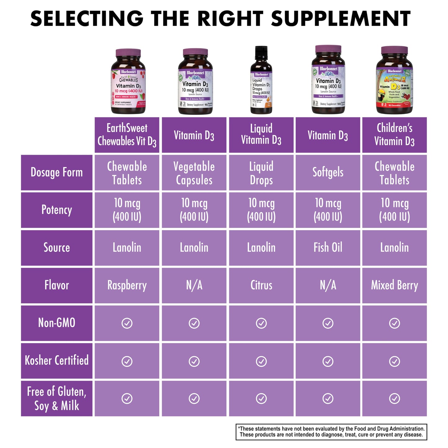 BlueBonnet EarthSweet Vitamin D3 400 IU, 90 Tablets