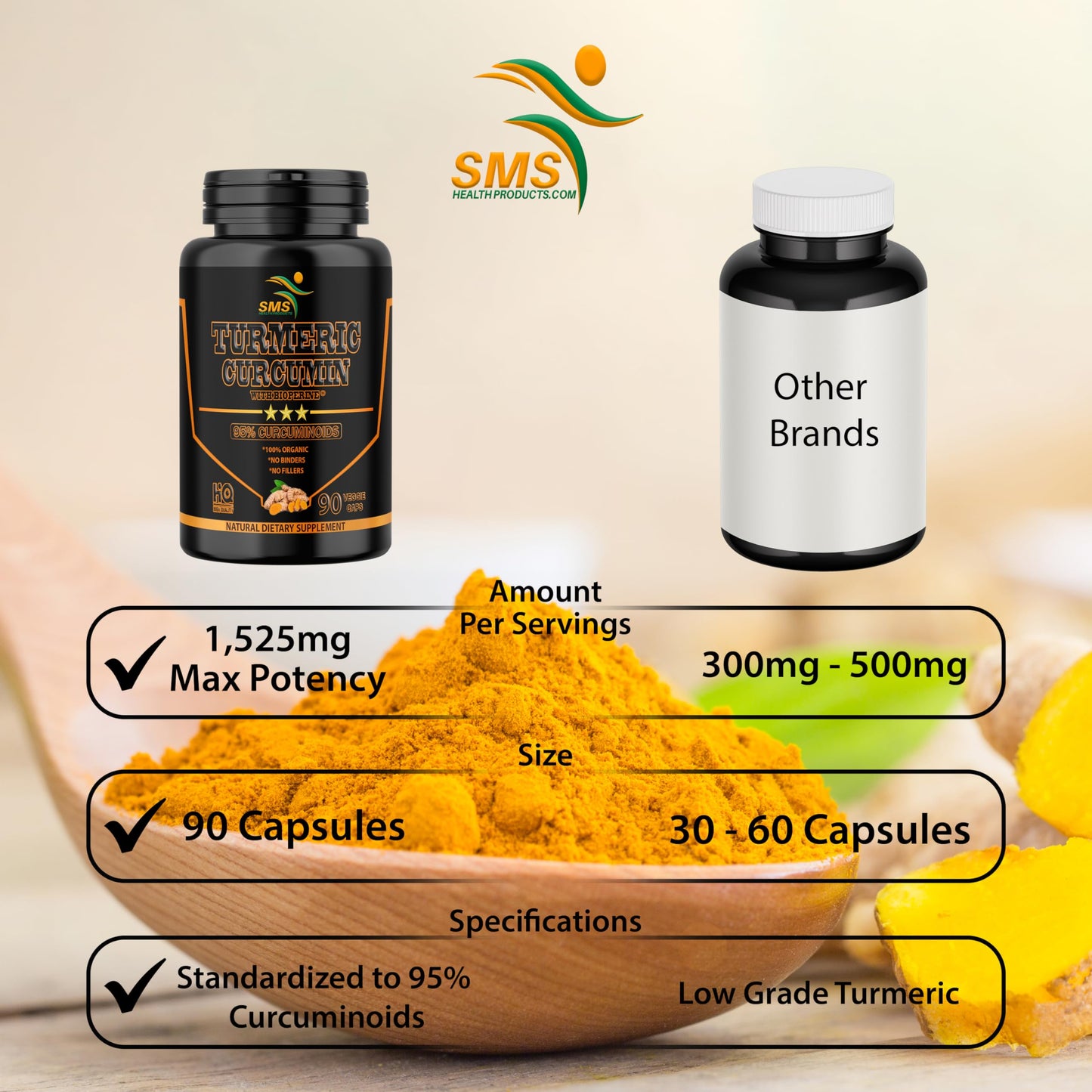 SMSHEALTHPRODUCTS.com Turmeric Curcumin with Black Pepper 1,525mg 90 Capsules