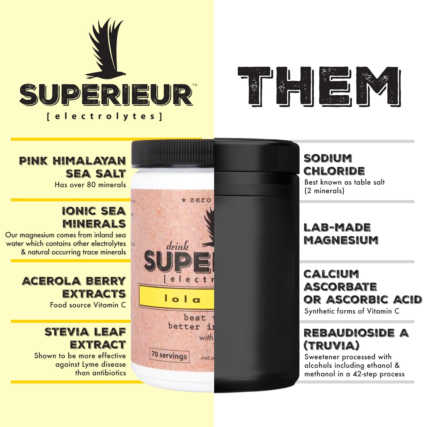 Superieur Sea Mineral Electrolyte Powder, Lola Lemon, 70 Servings