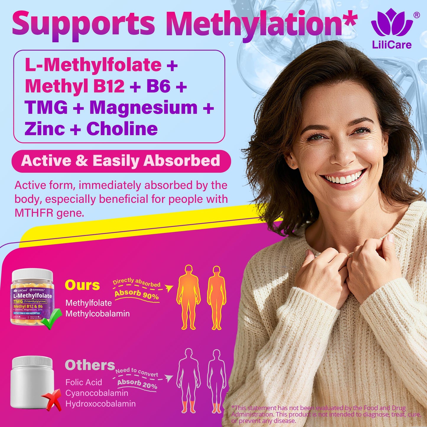 LILICARE L-MethylFolate + B12 Gummies, Methylated B Complex + TMG, Magnesium & Choline, 5-MTHF(B9) Active + Methyl B12, B6, Sugar Free, 60 Count