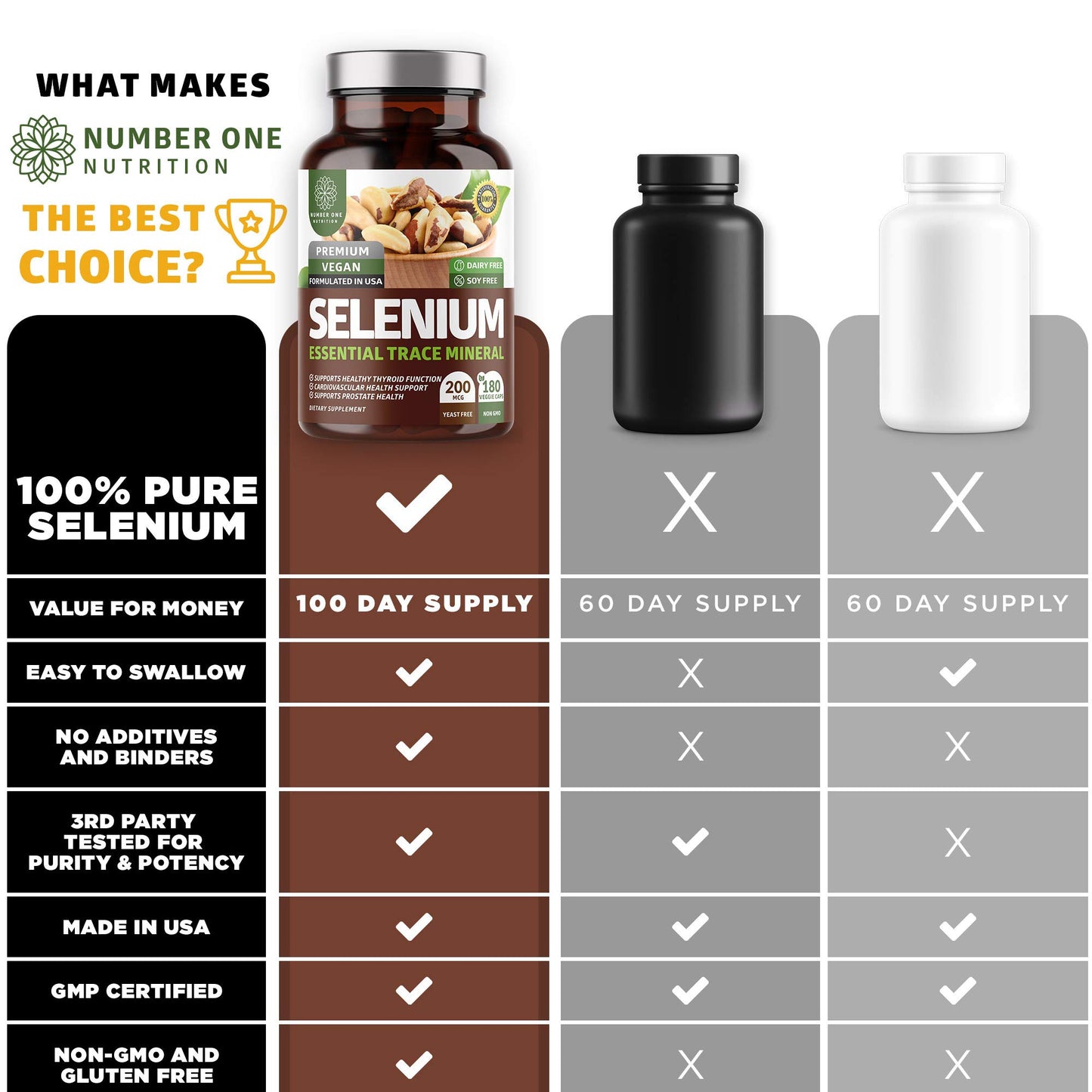 Number One Nutrition Selenium Capsules, 1 Count