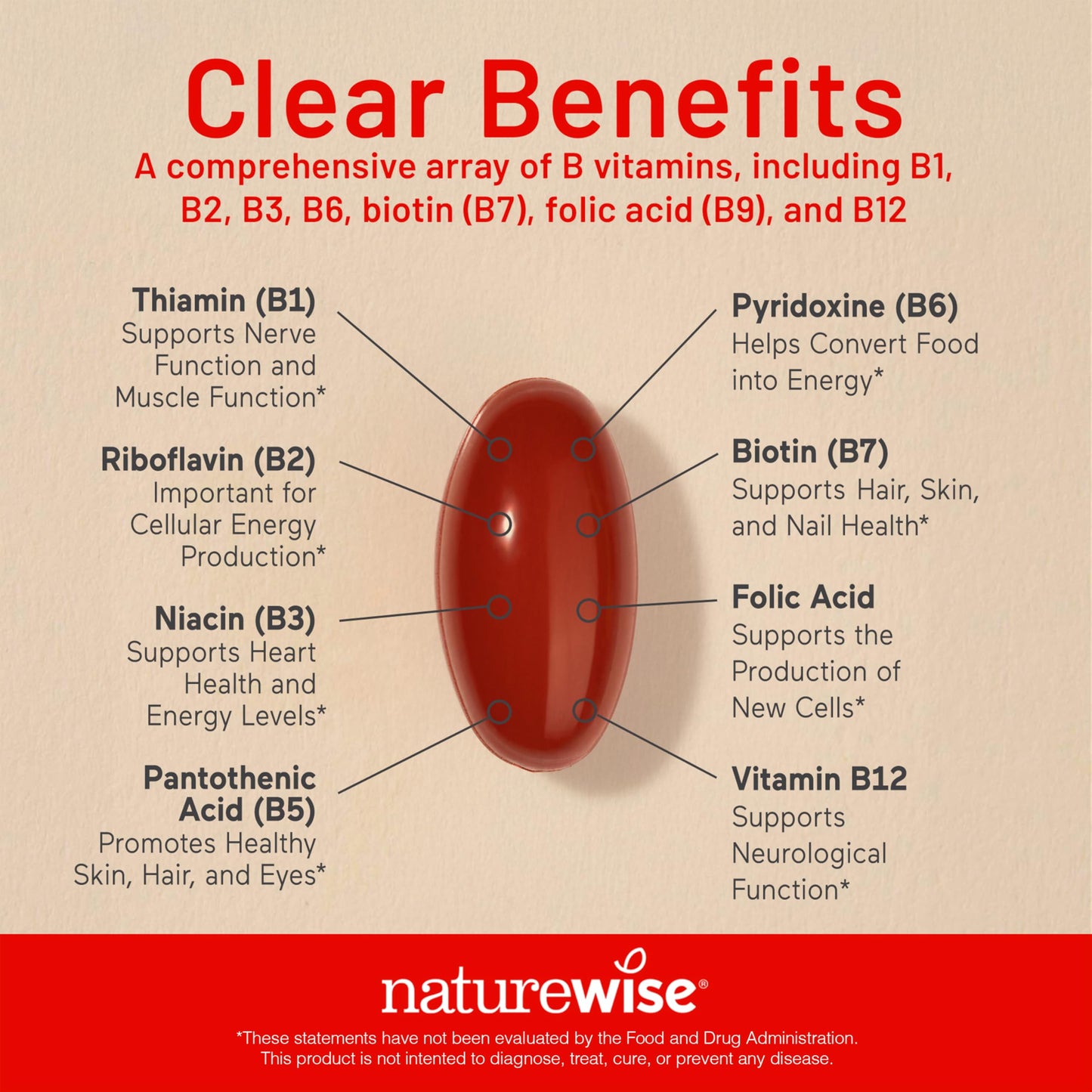 NatureWise Vitamin B Complex for Women and Men Softgels 60 Count
