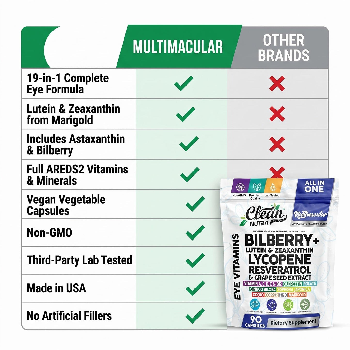 Clean Nutraceuticals Multimacular Bilberry+ Lutein Zeaxanthin Lycopene Resveratrol with Flax Seed Grape Japanese Knotweed Ginkgo Biloba Sophora Japonica Coenzyme Copper Zinc Marigold Black Pepper 90 Capsules