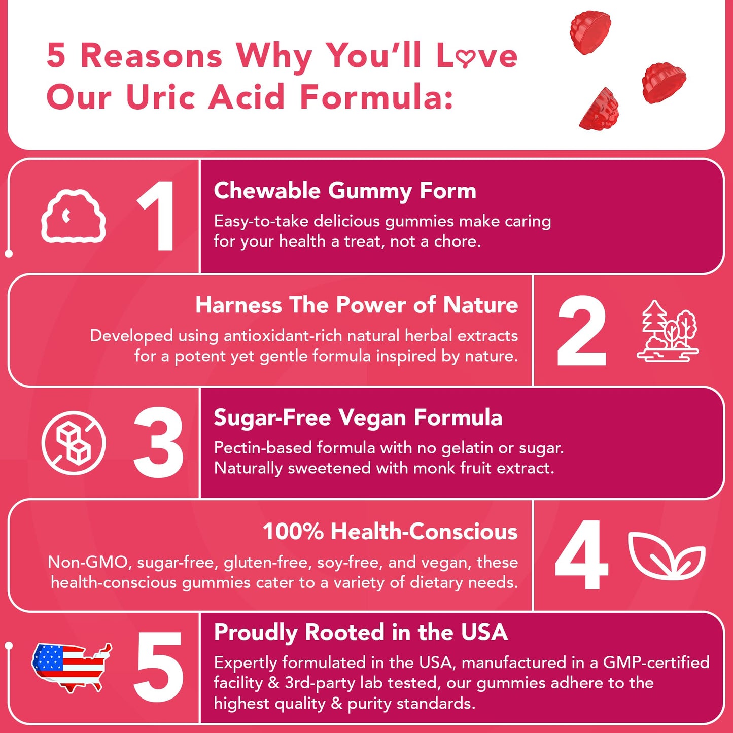 GOJOY NATURALS Uric Acid Support Formula for Adults - Tart Cherry Gummies with Celery Seed Extract, 60 count