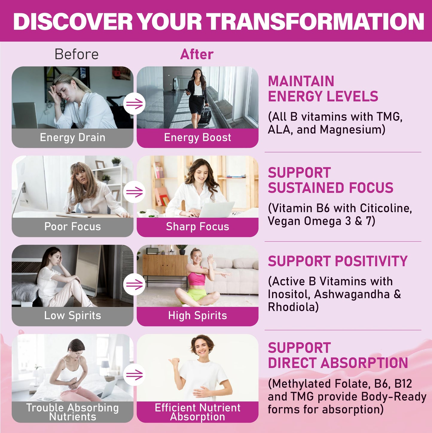 Edmmyliy Methylated B Complex Multivitamin for Women Gummies 120 Gummies
