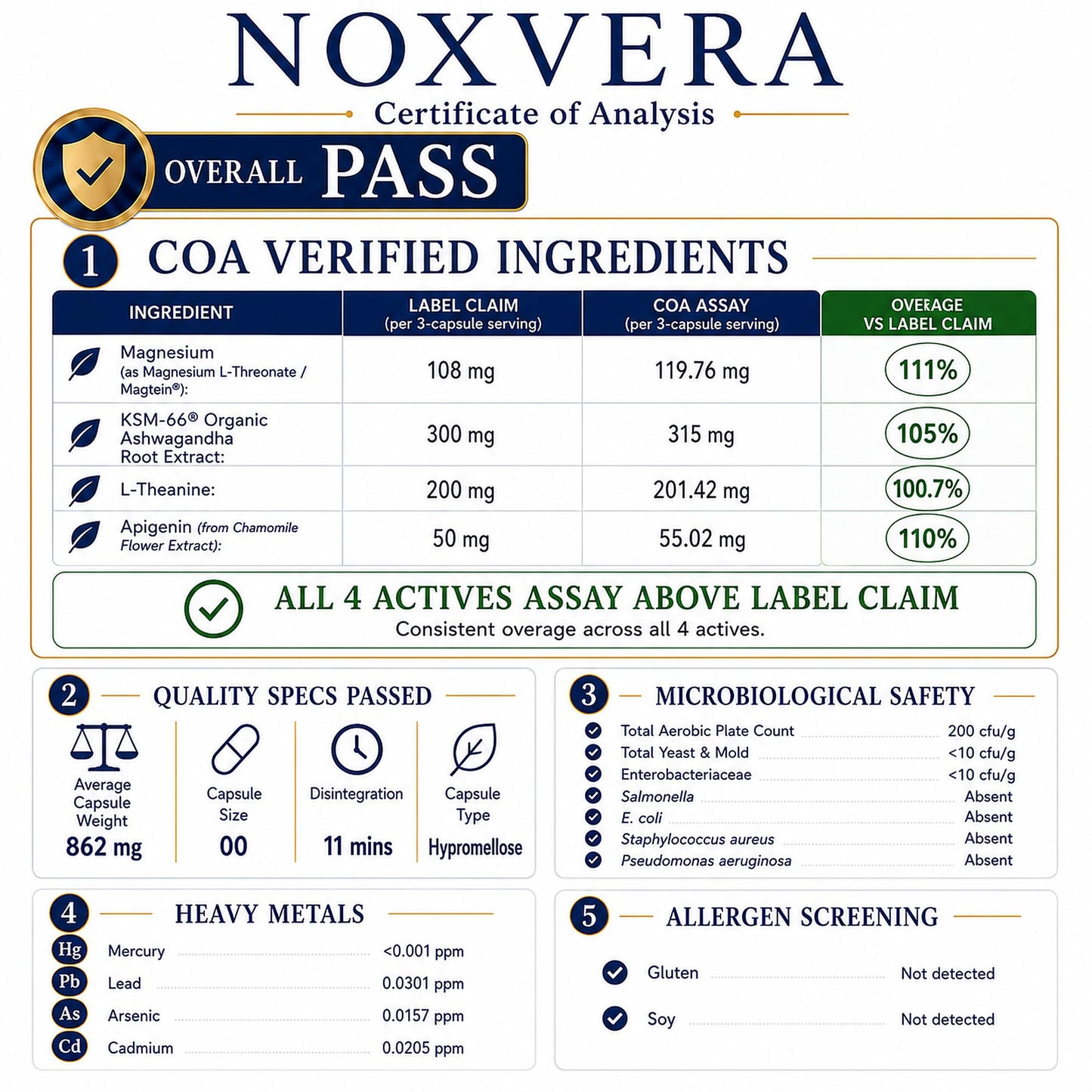 Infivra NoxVera Magnesium L-Threonate Nightly Reset System Capsules, 90 Count