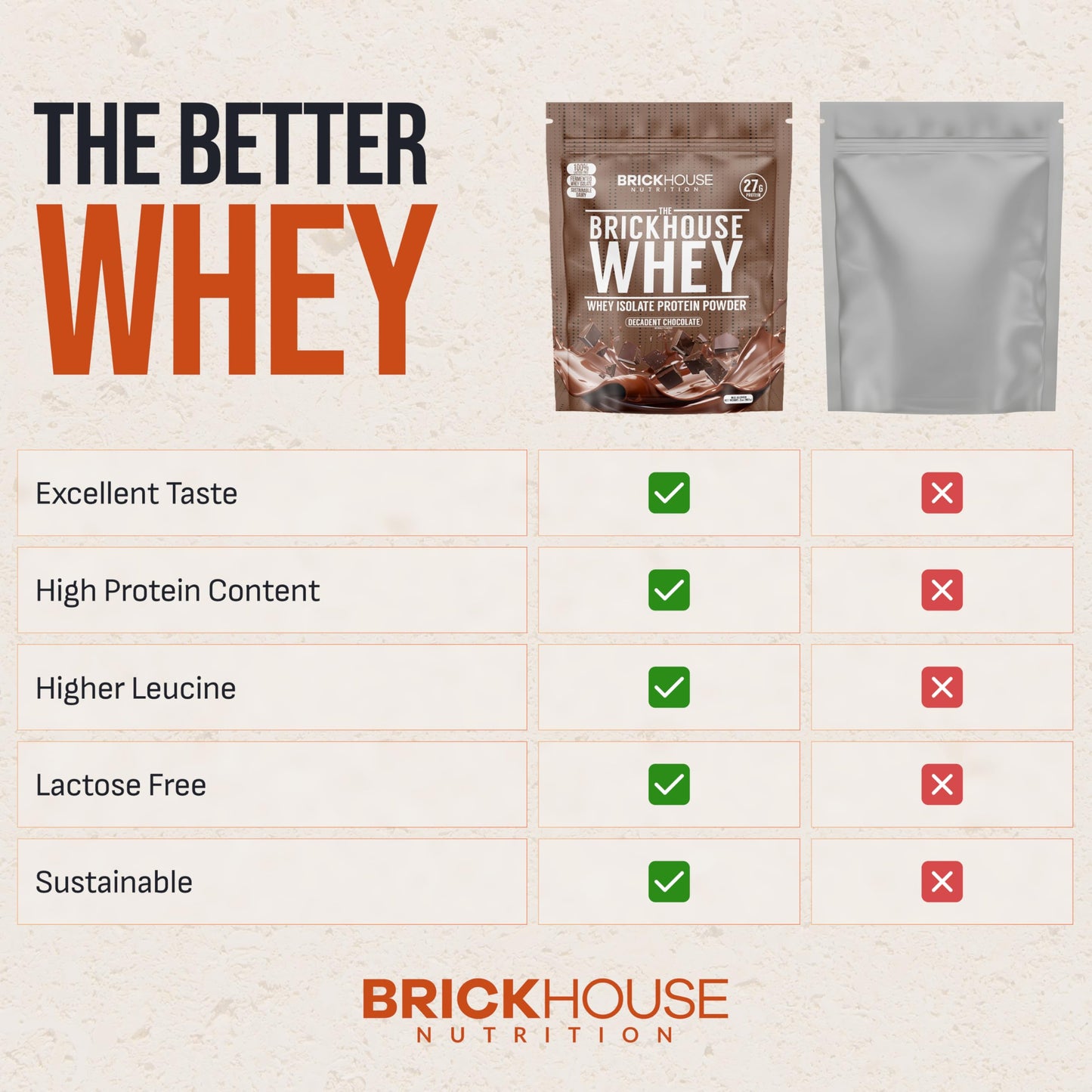 Brickhouse Nutrition Whey Protein Powder, Fermented Whey Isolate, Lactose-Free Post-Workout Recovery, Chocolate, 34 Servings