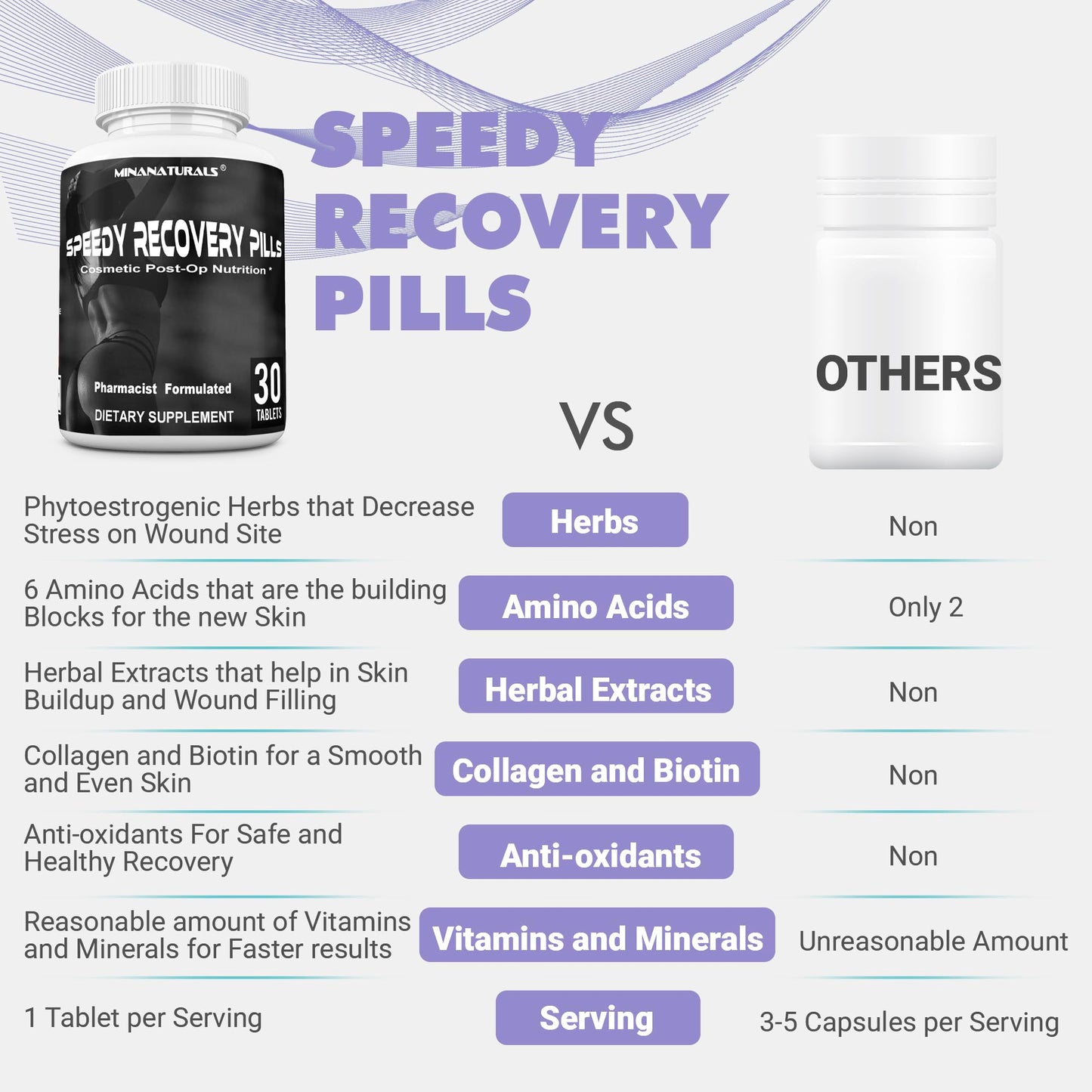MINANATURALS Speedy Recovery Pills Post-OP Recovery Supplement Tablets, 30 Tablets