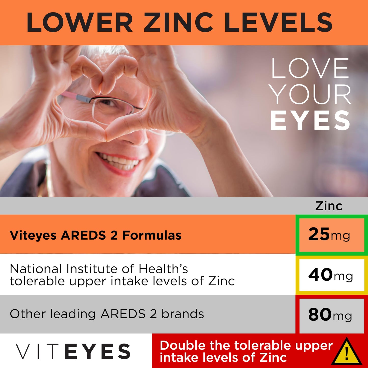Viteyes AREDS 2 Powder + Multivitamin All-in-One, 531 Scoops
