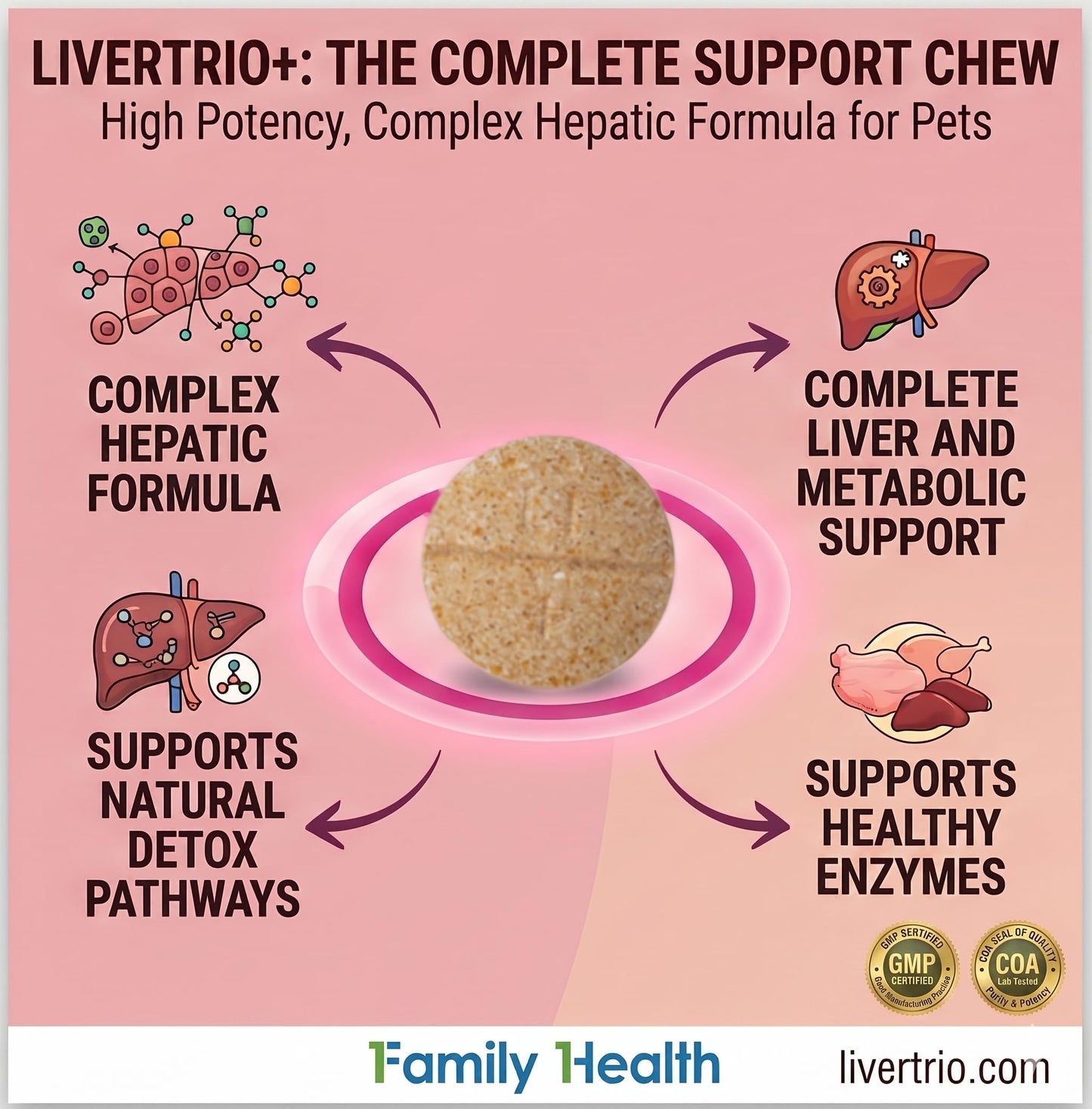 LiverTrio+ Comprehensive Liver Support Tablet, 30 Count