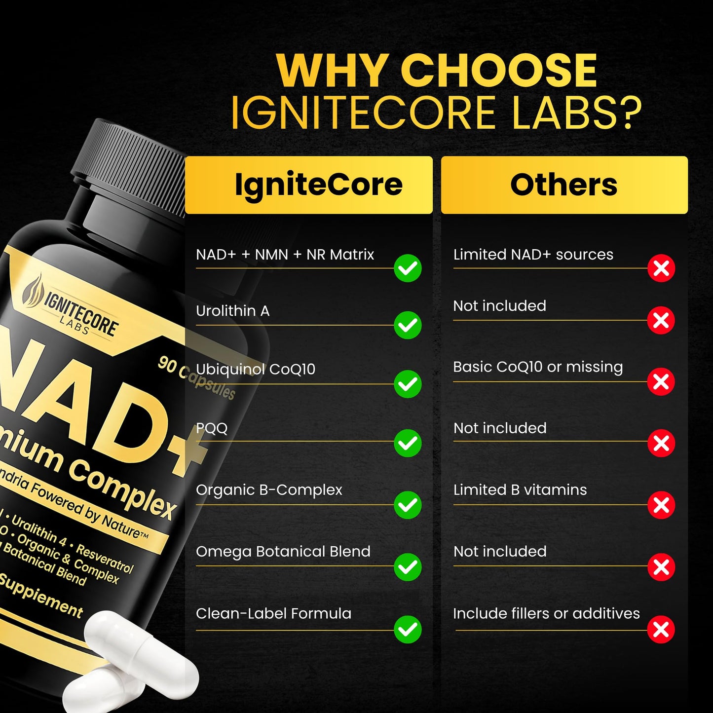 IgniteCore Labs NMN Supplement 2000mg NAD+ Complex with Nicotinamide Riboside, Urolithin A, Resveratrol, CoQ10, PQQ Capsules 90 Count