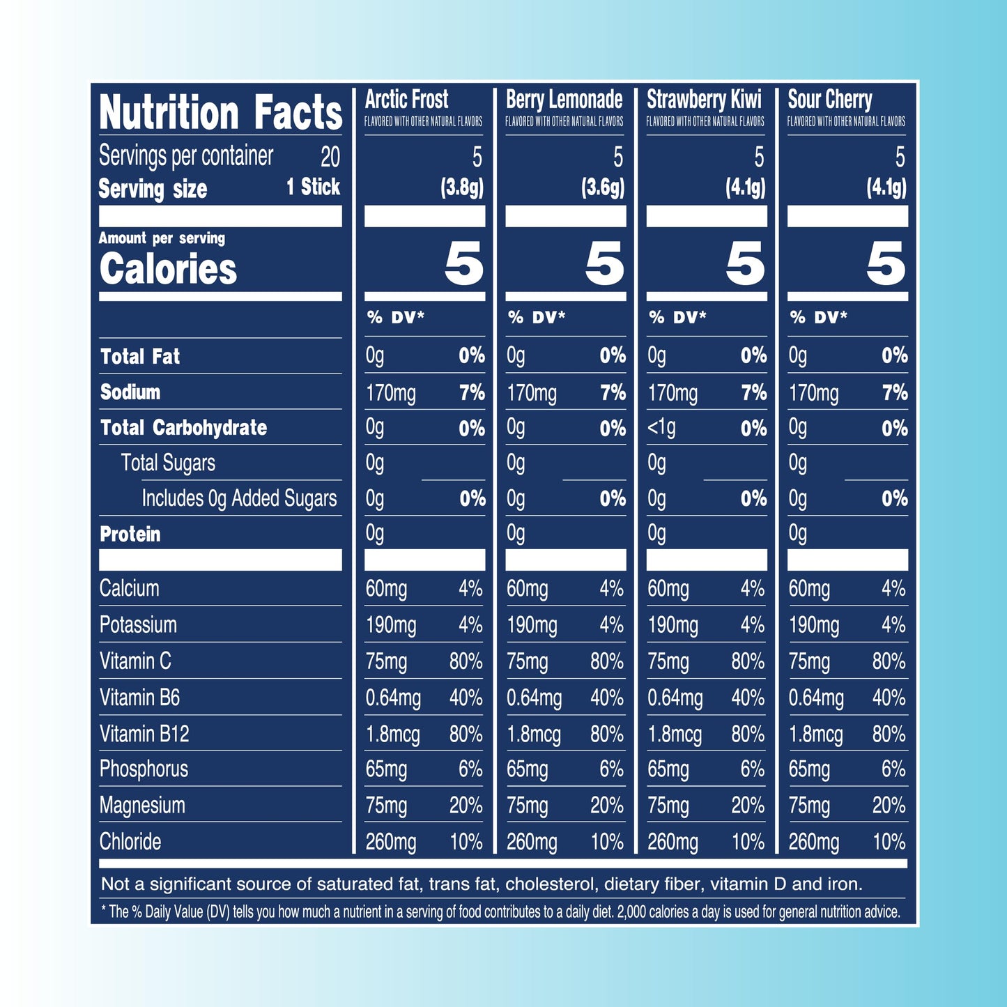 TREVI Electrolytes Powder Packets 2.75