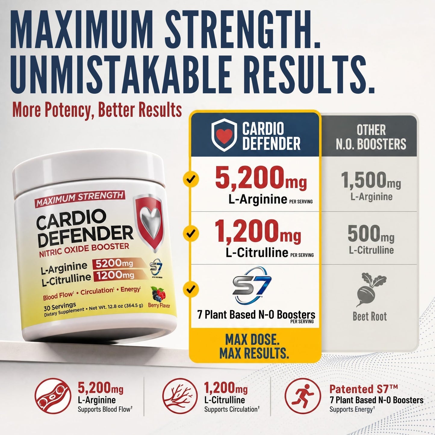 Cardio Defender L-Arginine 5200mg L-Citrulline 1200mg Nitric Oxide Booster Powder 12.8 Ounce