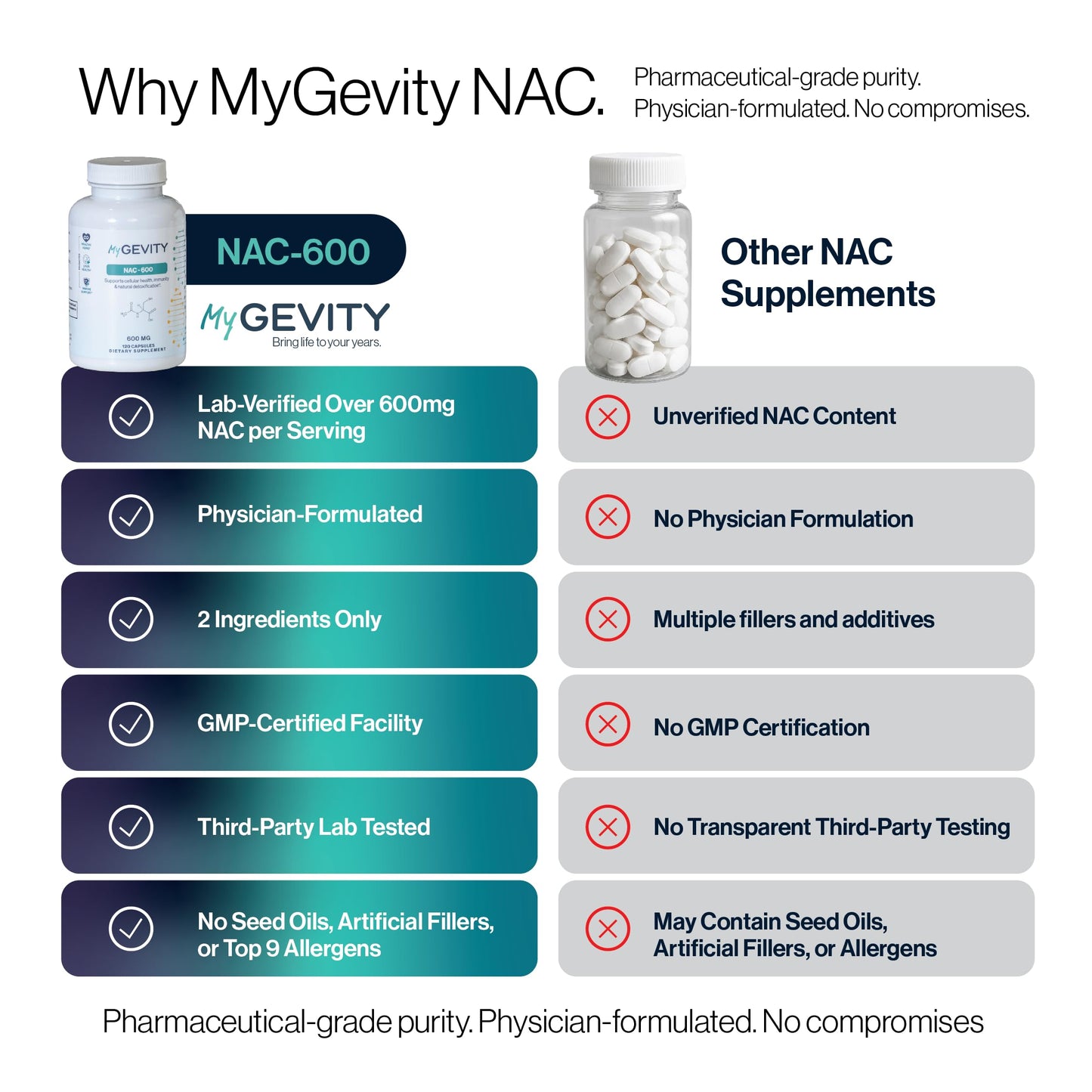 MyGevity N-Acetyl Cysteine 600mg, 120 Capsules