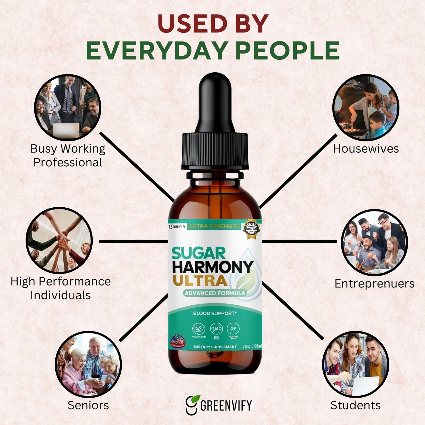 GREENVIFY Sugar Harmony Ultra Advanced Formula Blood Support Capsules, 60 Capsules