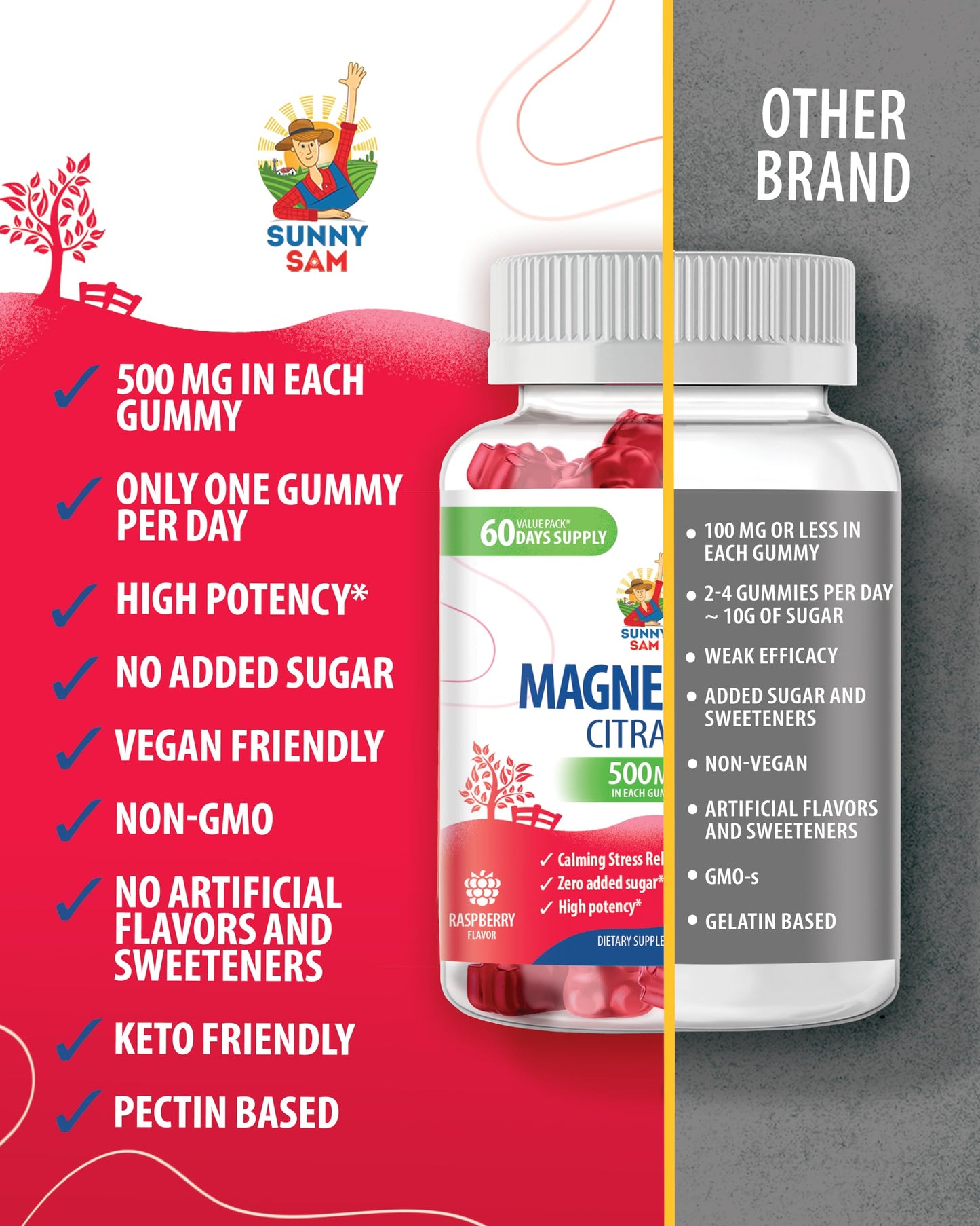 Sunny Sam Magnesium Gummies for Kids & Adults 500mg Magnesium Citrate Chewable Supplement for Mood & Muscle Support, 60 Count