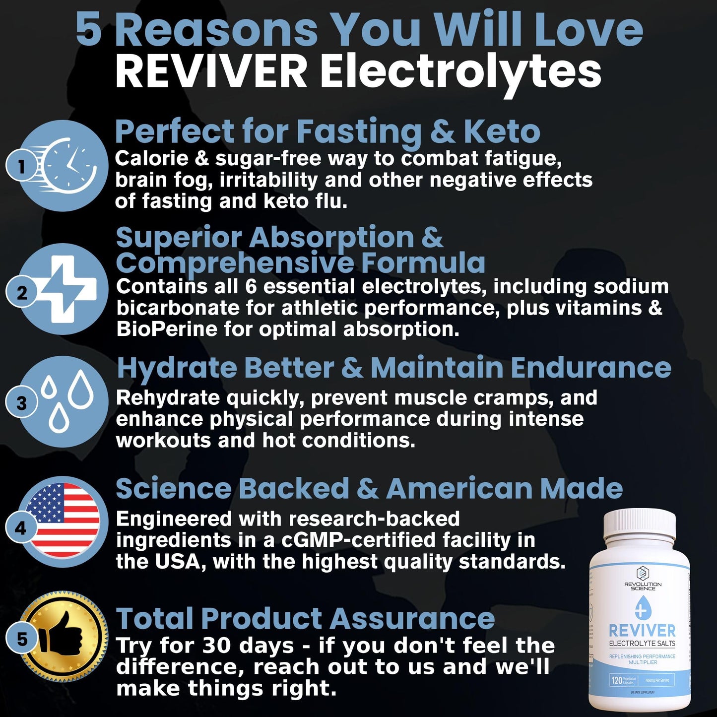 REVIVER Superior Absorption Electrolyte Buffered Electrolyte Capsules 120