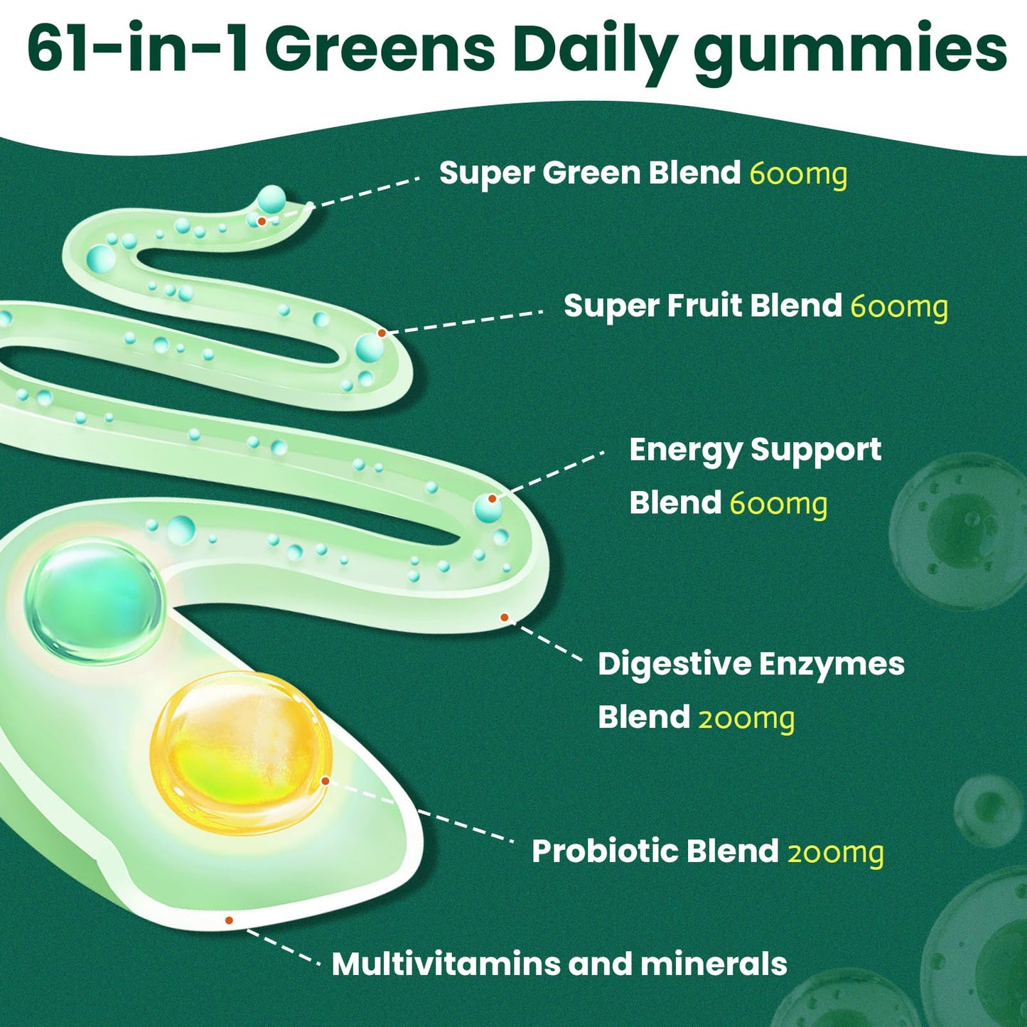 Femmetra 61-in-1 Supergreens Daily Gummies for Women and Men, Multivitamin Superfood Gummies with Probiotics for Metabolic, Energy, and Digestive Health, Sugar Free, Green Apple Flavor, 60 Count