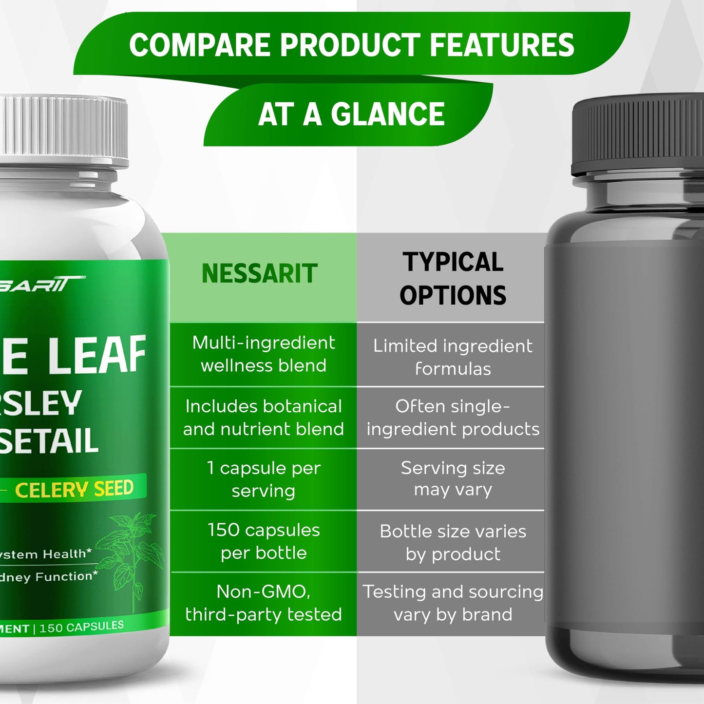 NESSARIT Nettle Leaf, Parsley, Horsetail, Dandelion & Celery Seed – Support Urinary Tract & Natural Detox – 150 Capsules