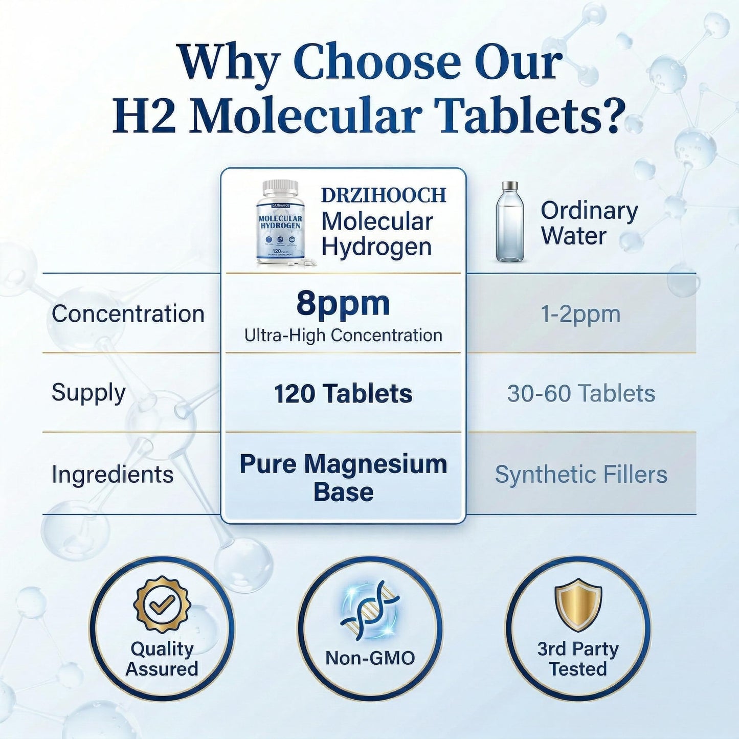 DRZIHOOCH Hydrogen Water Tablets with Magnesium -12 PPM Hydrogen Tablets for Drinking Water Molecular Hydrogen Water Supplement for Cellular Health Healthy Aging 120 Tablets