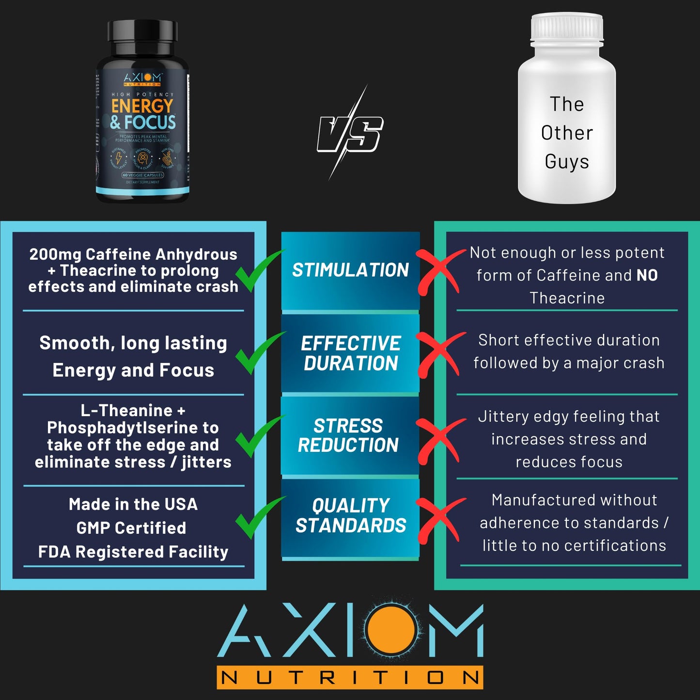 Axiom Nutrition Energy and Focus - Extra Strength 200mg Caffeine and Lions Mane Mushroom Supplement, Capsules, 60 Count