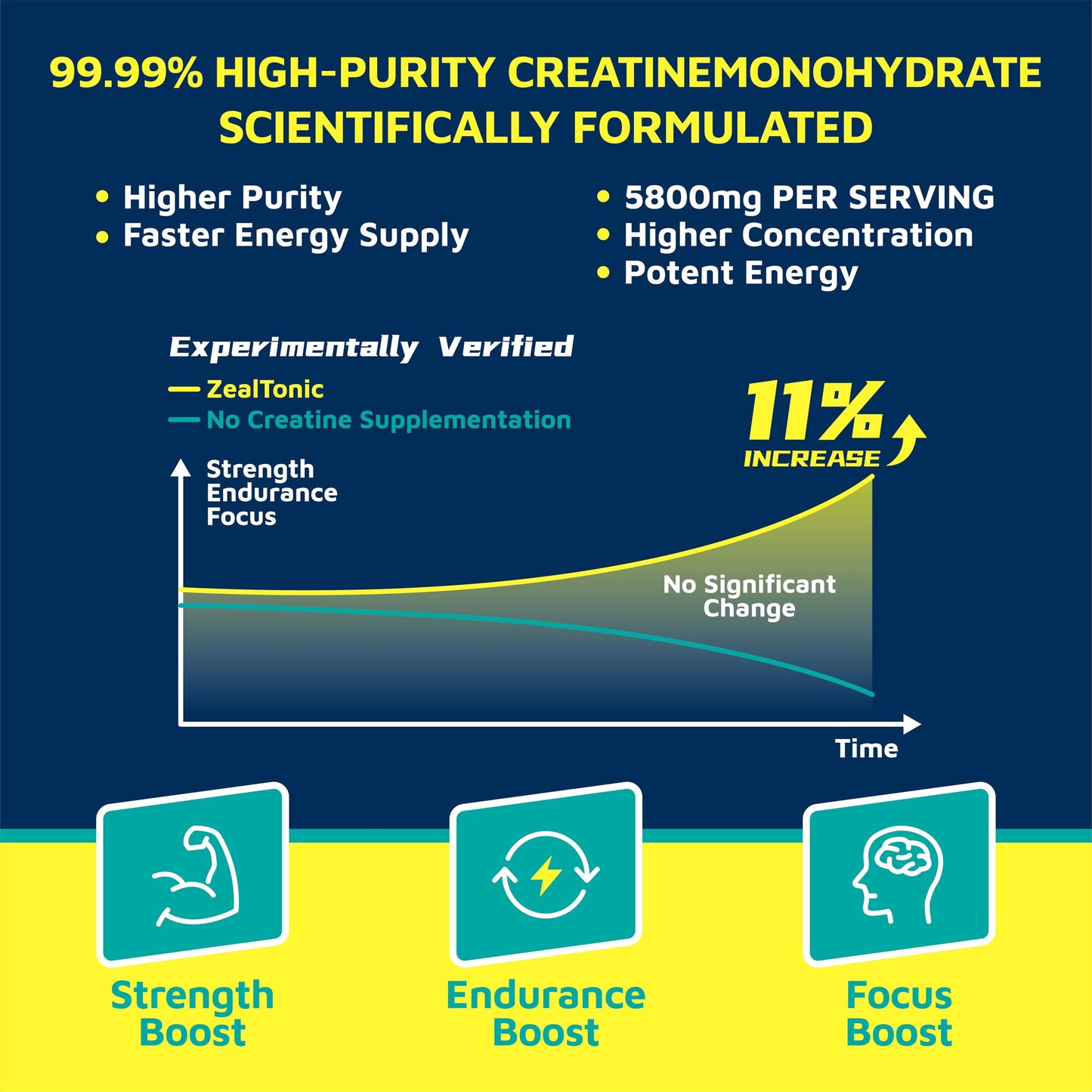 Zealtonic Creatine Monohydrate Gummies 120 Count