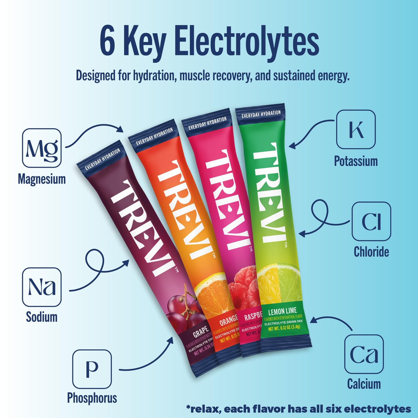 TREVI Electrolytes Powder Packets, Sugar Free Hydration, Classic 20 Pack 2.63