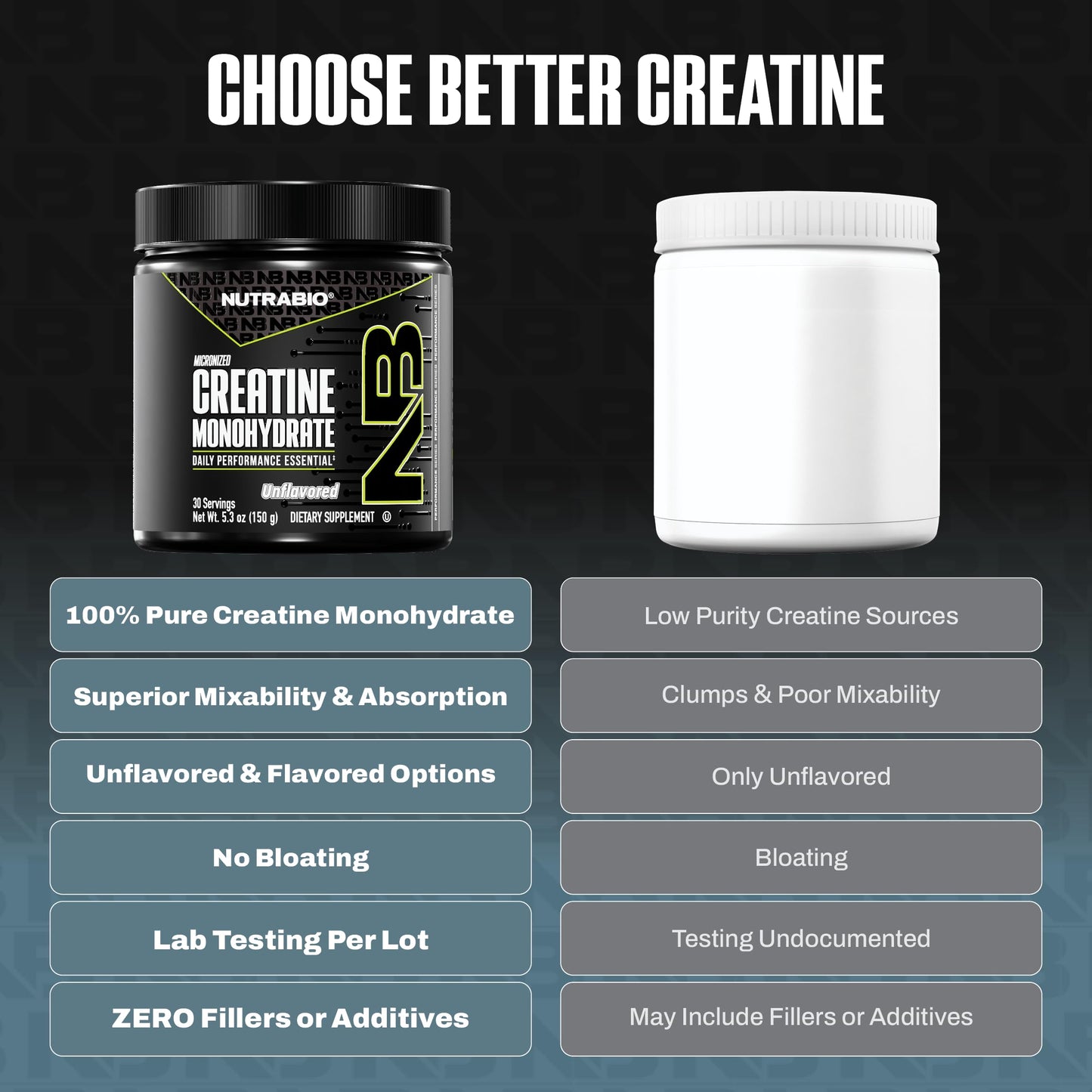 NutraBio Pure Micronized Creatine Monohydrate Powder Supplement, 5.3