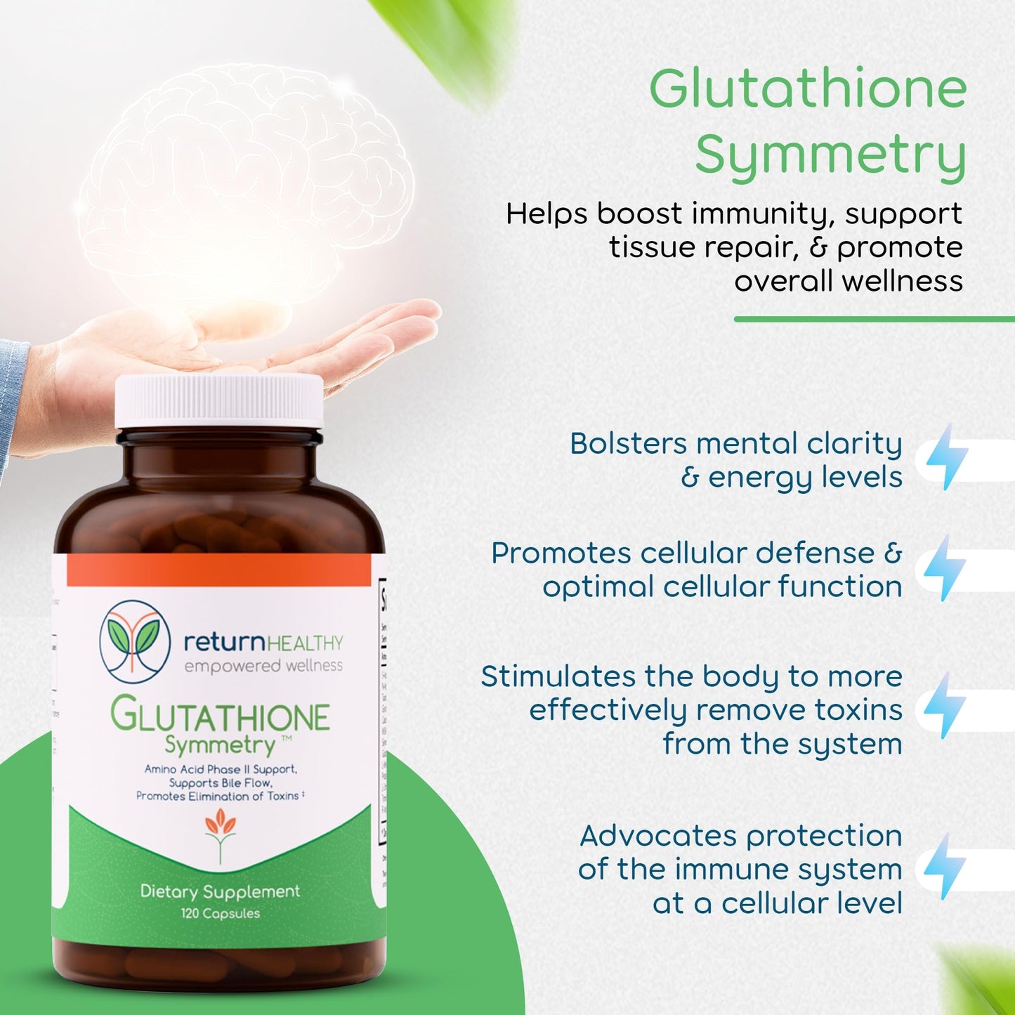 Return Healthy BioBalance Kit Capsule 6
