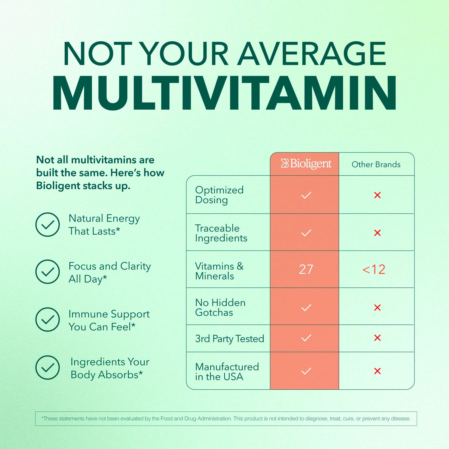 BIOLIGENT Daily Core Multivitamin for Men & Women, 120 Capsules
