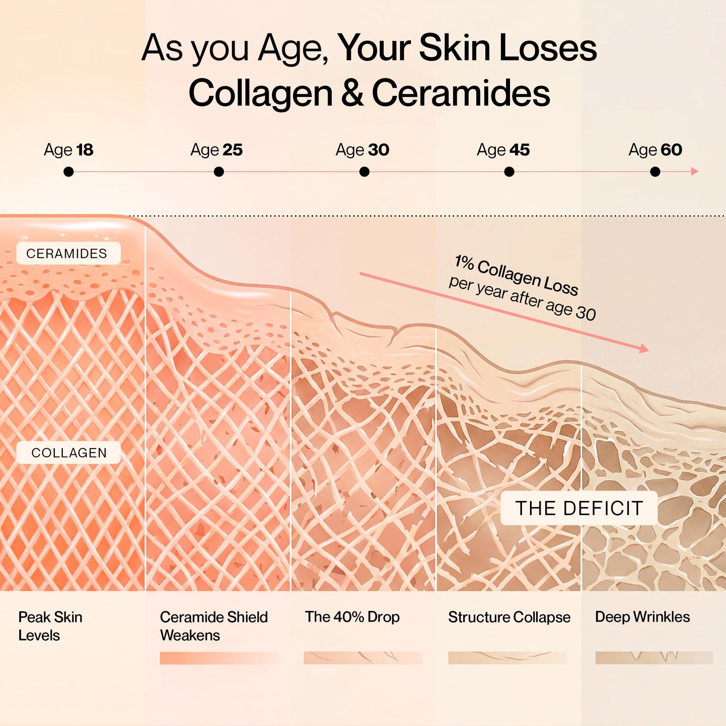 SETU Skin: Youthful with 8g Marine Collagen + Ceramosides™ for 4X Faster Hydration Powder 10.58 oz