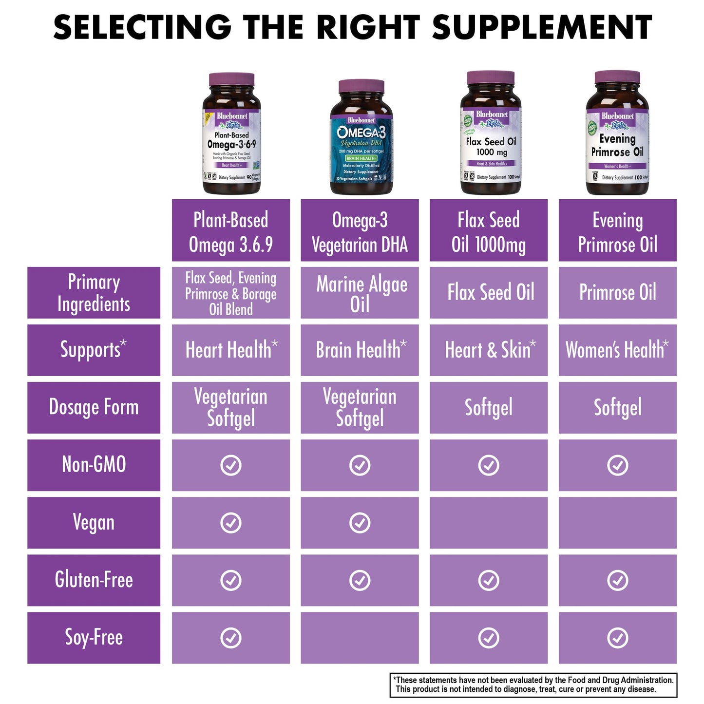 BlueBonnet Plant Based Omega 3-6-9-1000 mg Softgels 90 Count
