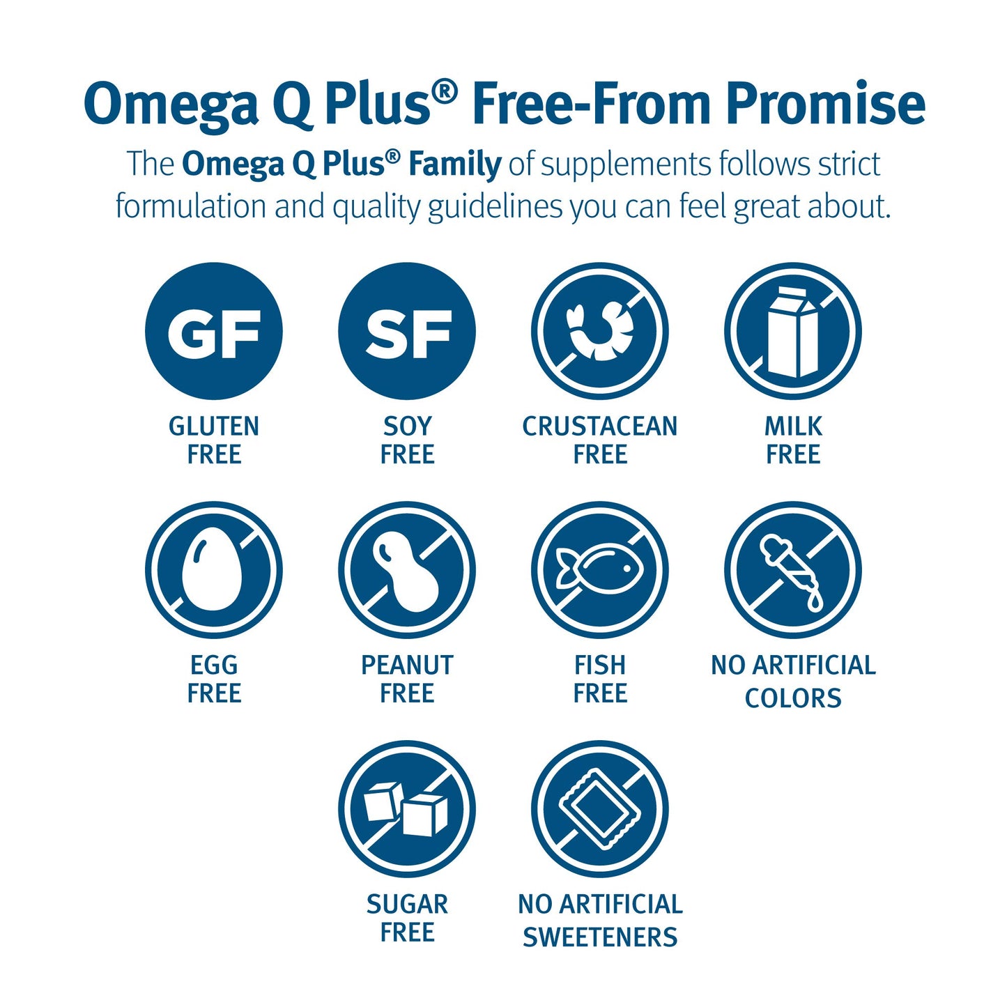 Dr. Sinatra Omega Q Plus Omega-3 and CoQ10 Supplement Softgels 60 Count