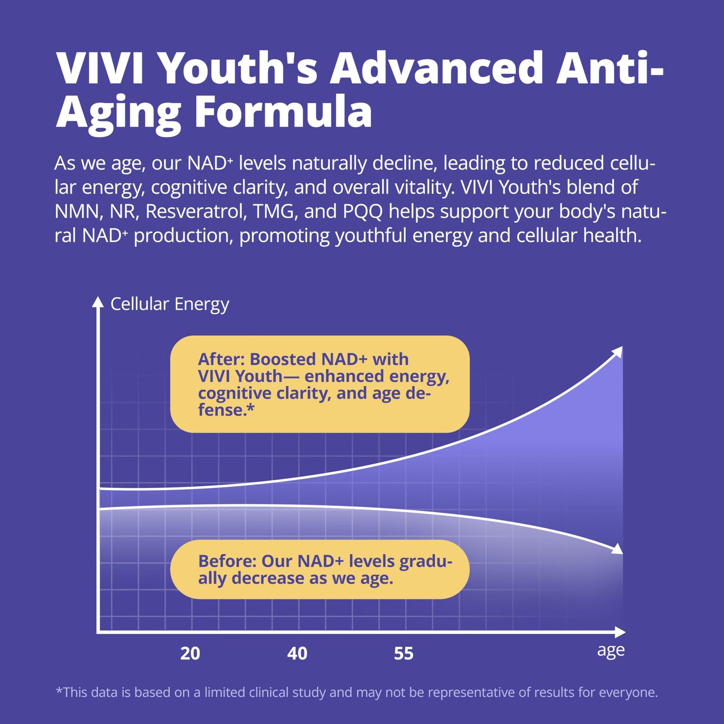 VIVI Youth NAD+ Supplements for Women Multi-Pathway NAD Booster Capsule 60 Count