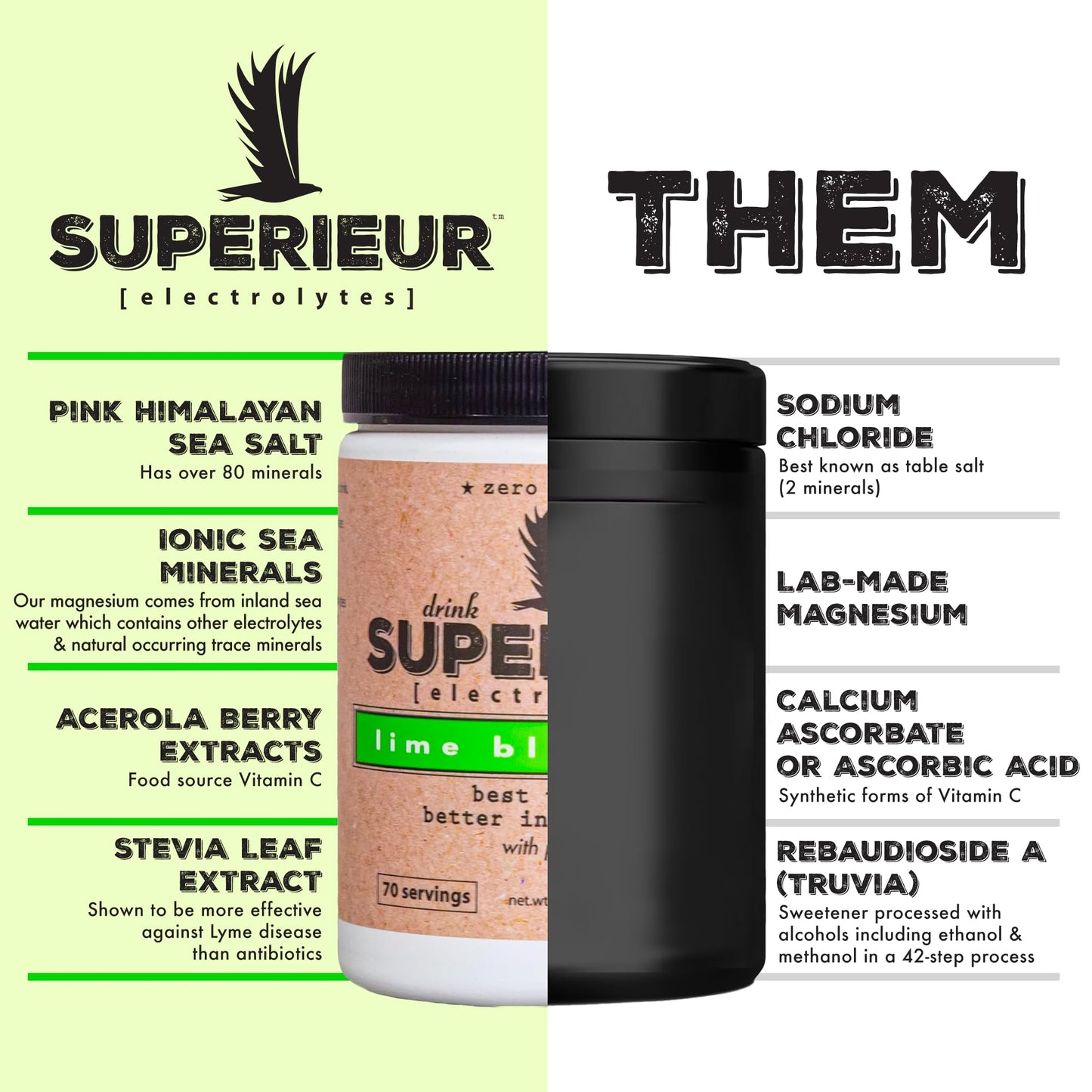 Superieur Sea Mineral Electrolyte Powder Lime Blueberry 6.9