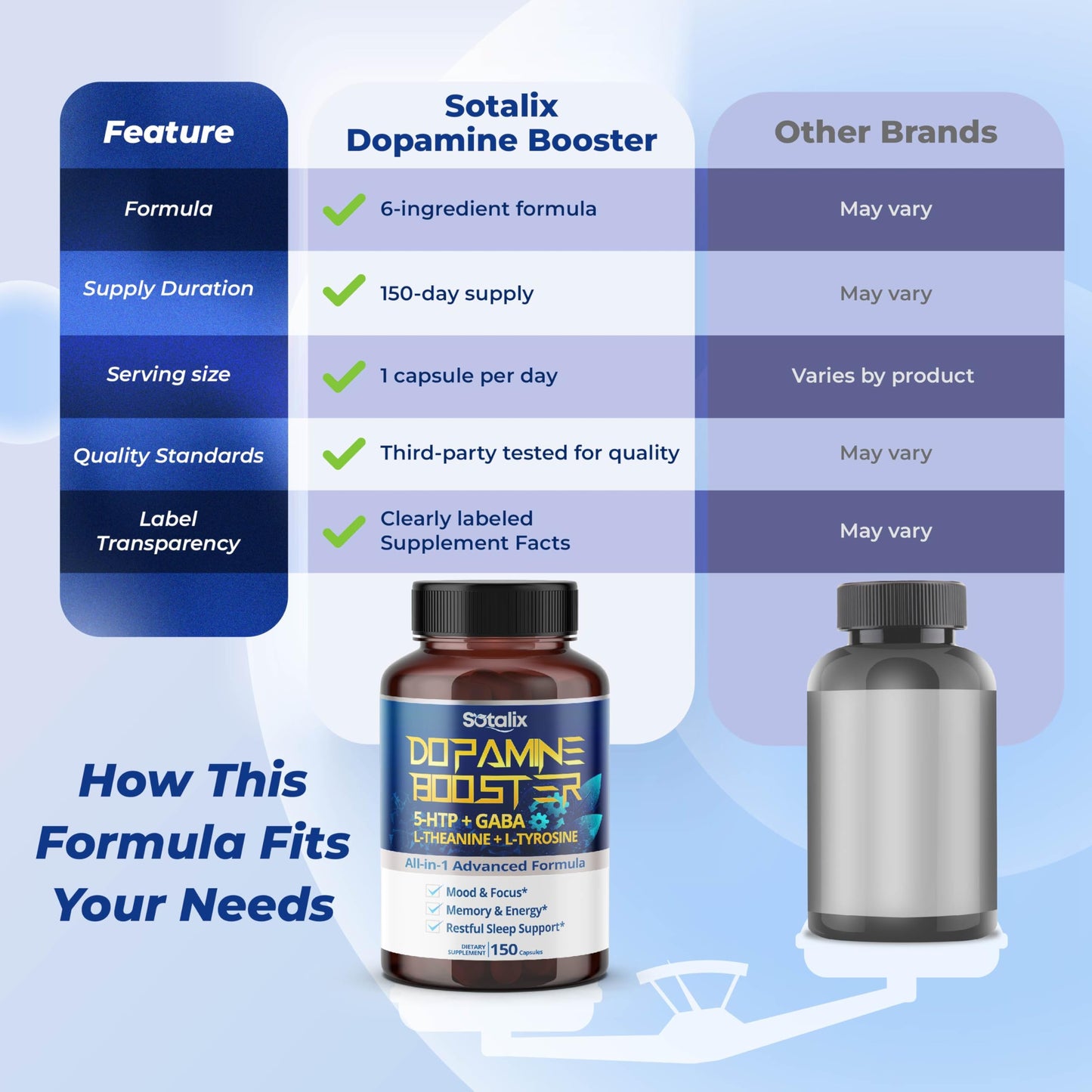 SOTALIX SUPPLEMENT 5-HTP + GABA with L-Theanine + L-Tyrosine - Mood & Focus, Memory & Energy, Restful Sleep Support Capsules, 150