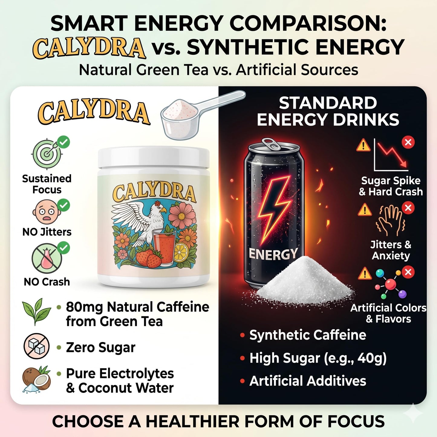 Calydra Sugar Free Electrolytes Powder, 6.77 oz, 30 Servings