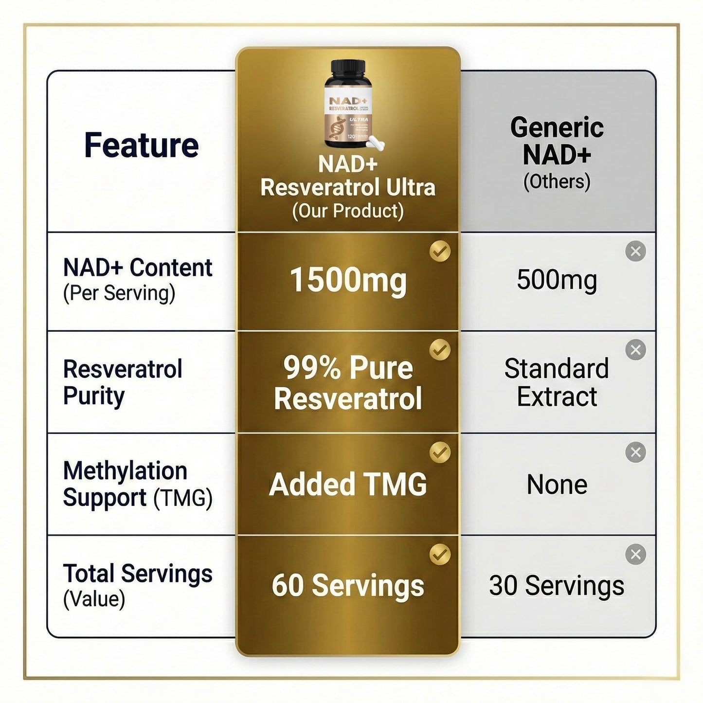 HerbX NAD+ NADH Resveratrol Supplement for Men and Women, Advanced Formula with Natural Antioxidants to Support Cellular Energy & Vitality, 120 Capsules