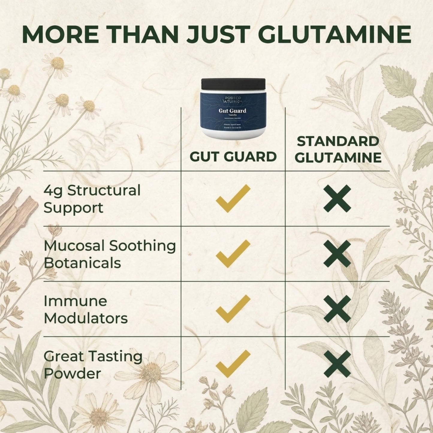 Rooted Intuition L-Glutamine Powder 6.7 oz