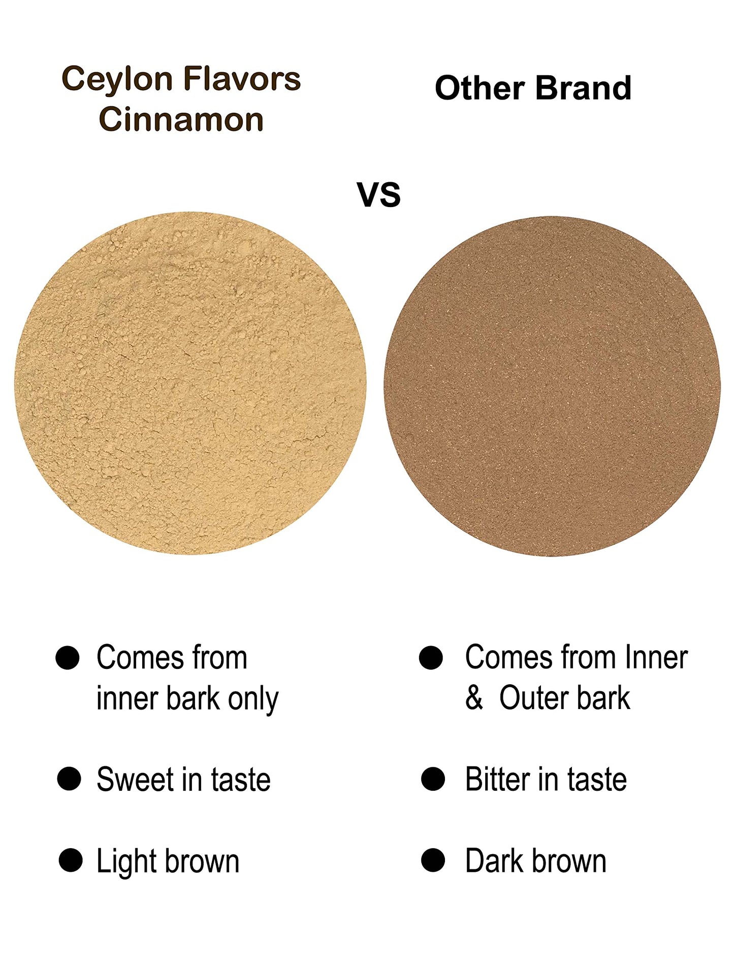 Ceylon Flavors Real Ceylon Cinnamon Powder, 2.5 oz