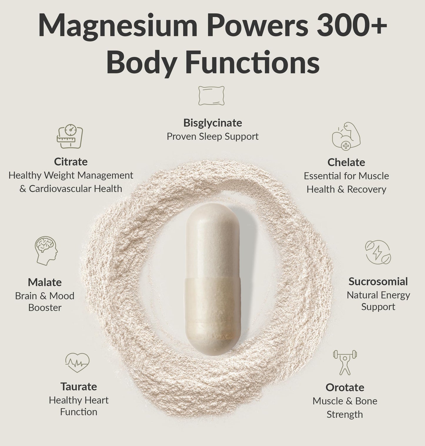 BIOptimizers Magnesium Breakthrough 4.0 & MassZymes 4.0 Capsule Bundle, 150 Capsules