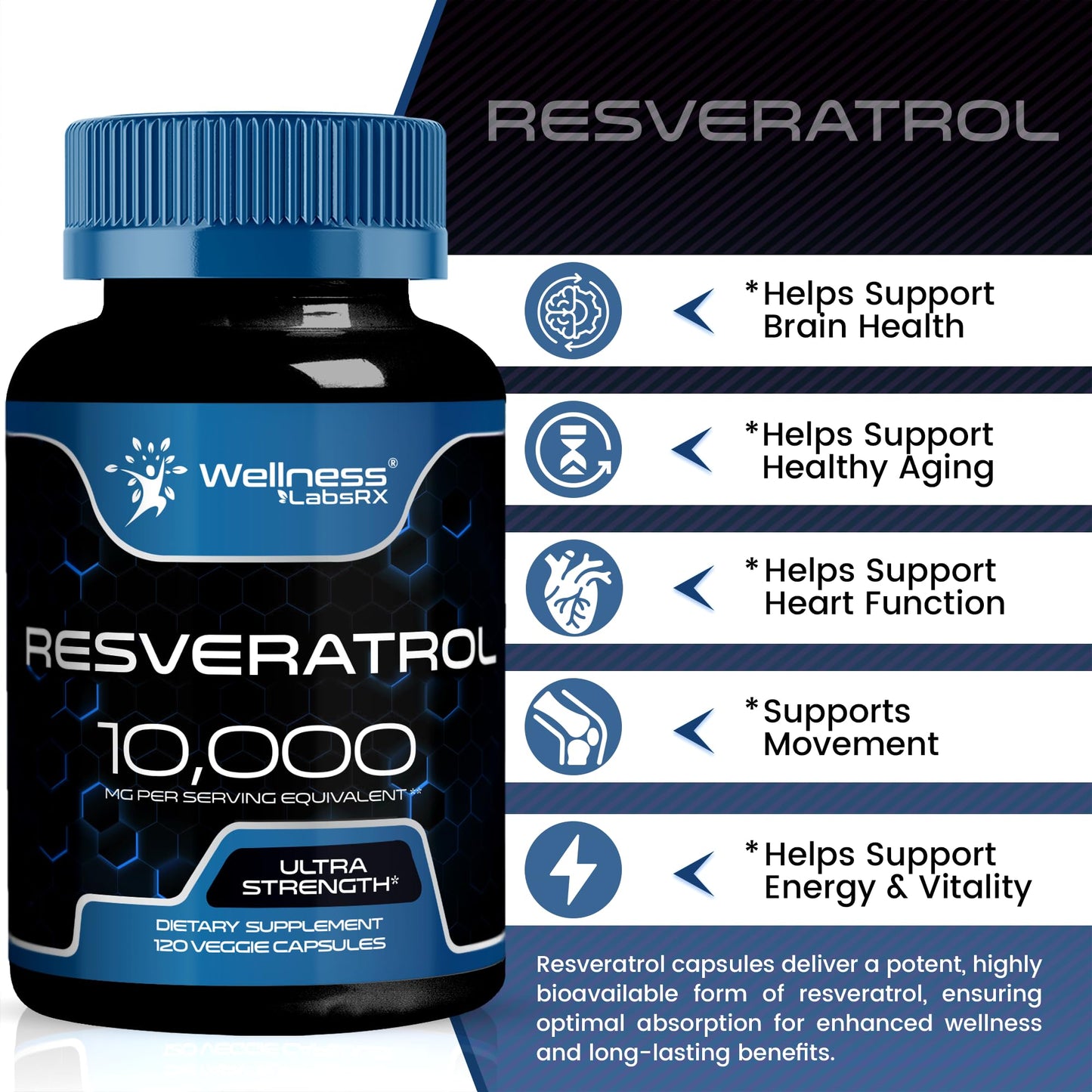 WELLNESS LABSRX Resveratrol Supplement 1000mg, 120 Capsules